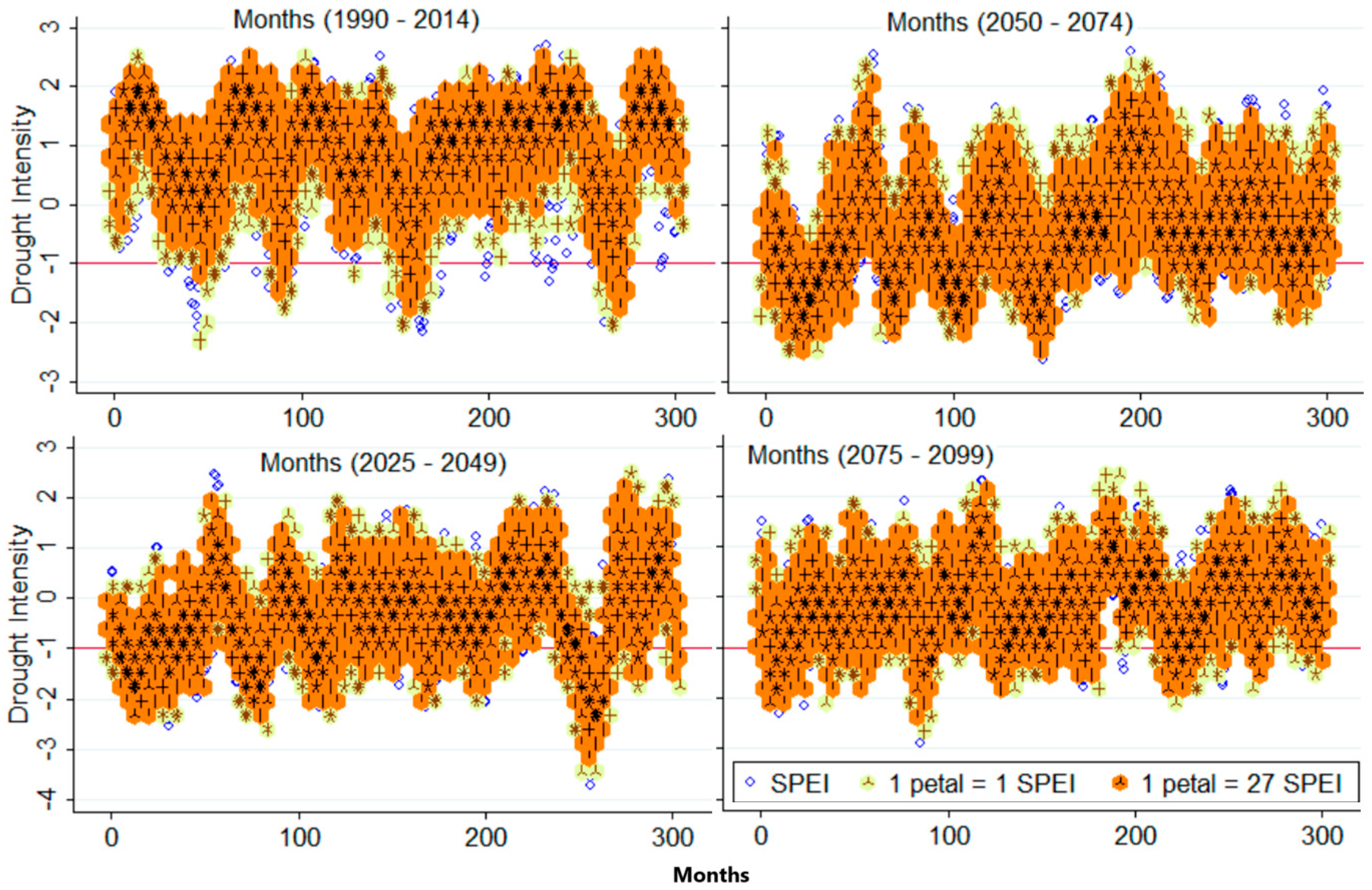 Climate 13 00031 g008
