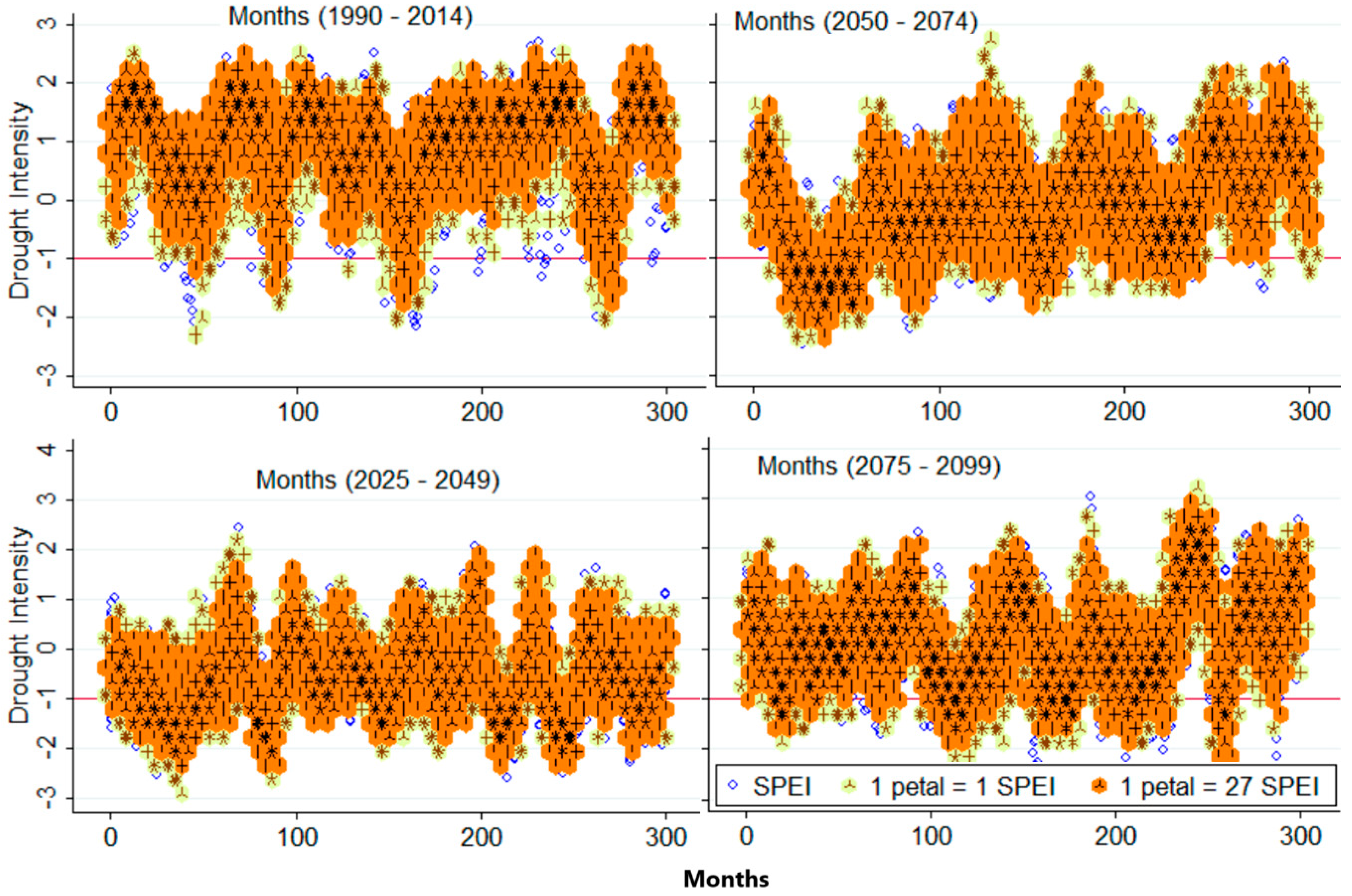 Climate 13 00031 g009