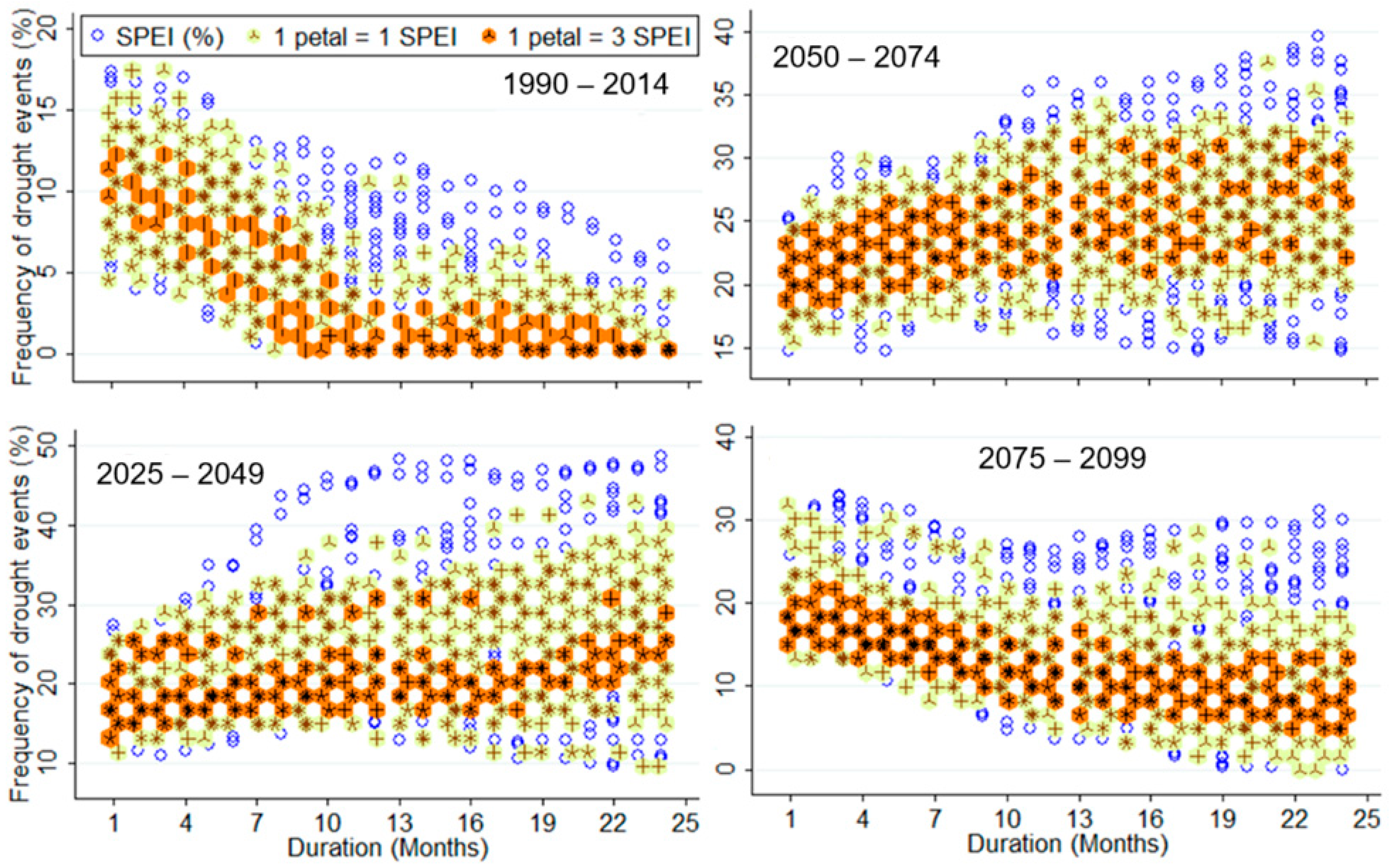 Climate 13 00031 g010