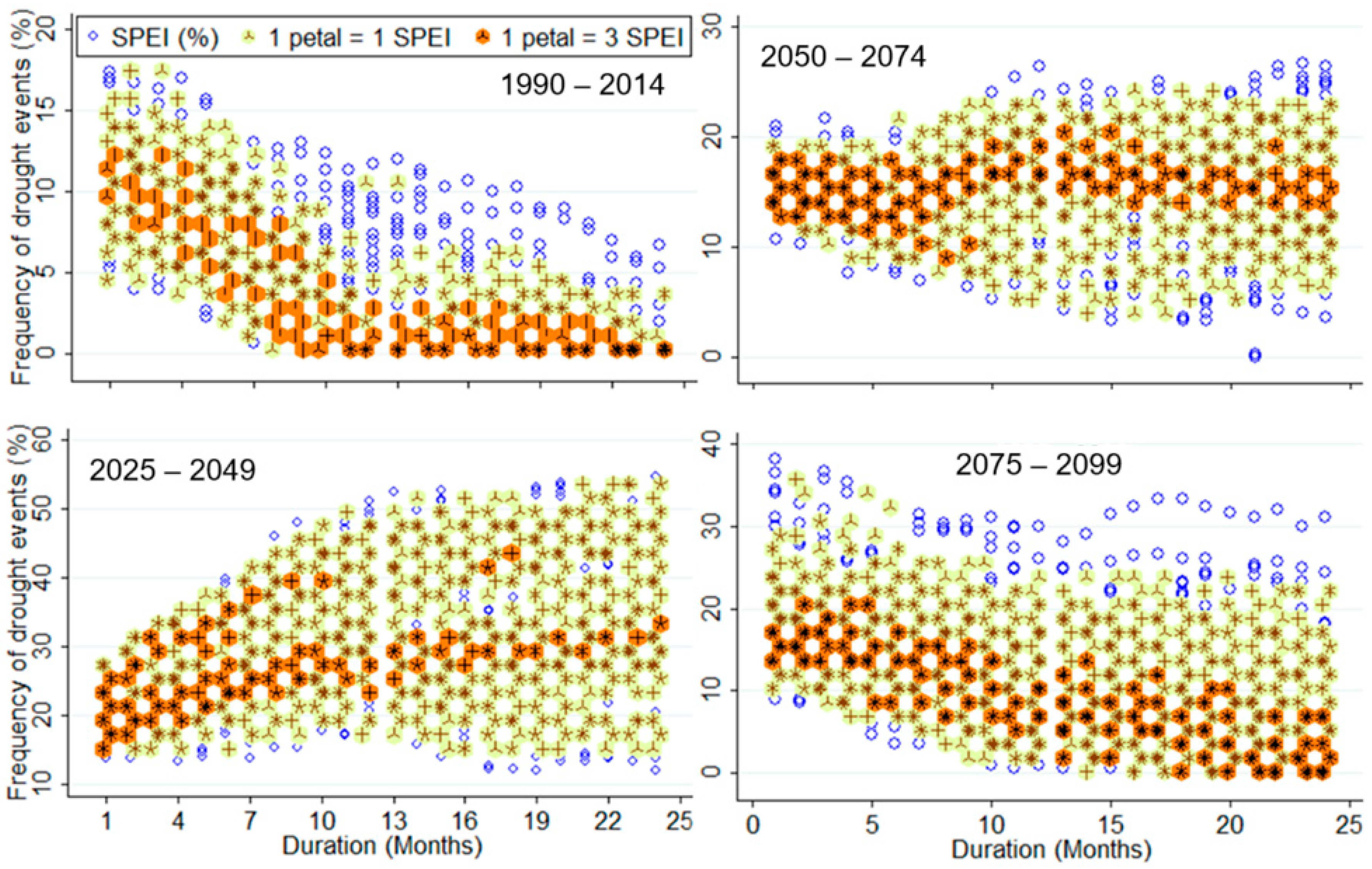 Climate 13 00031 g011