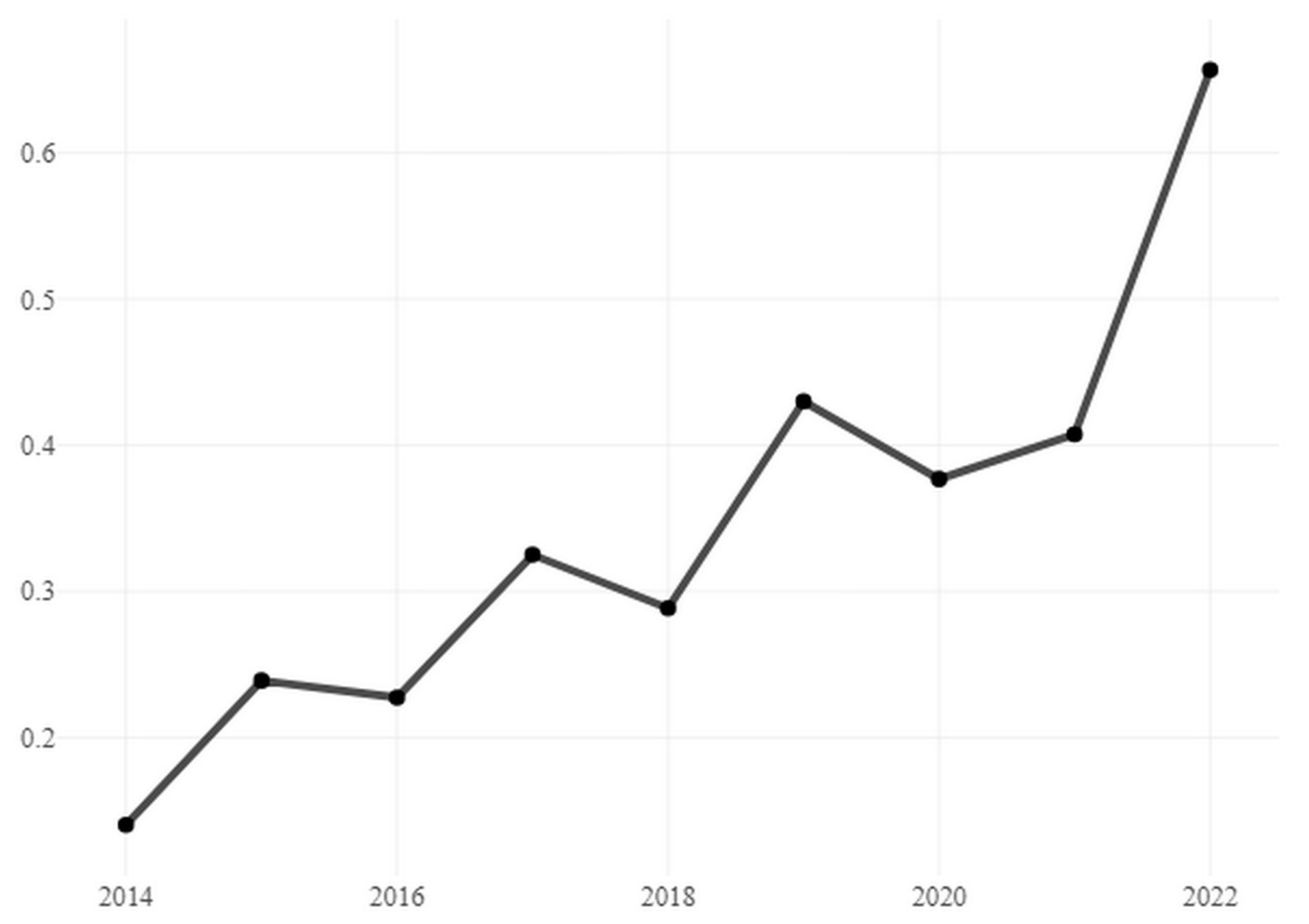 Climate 13 00032 g002