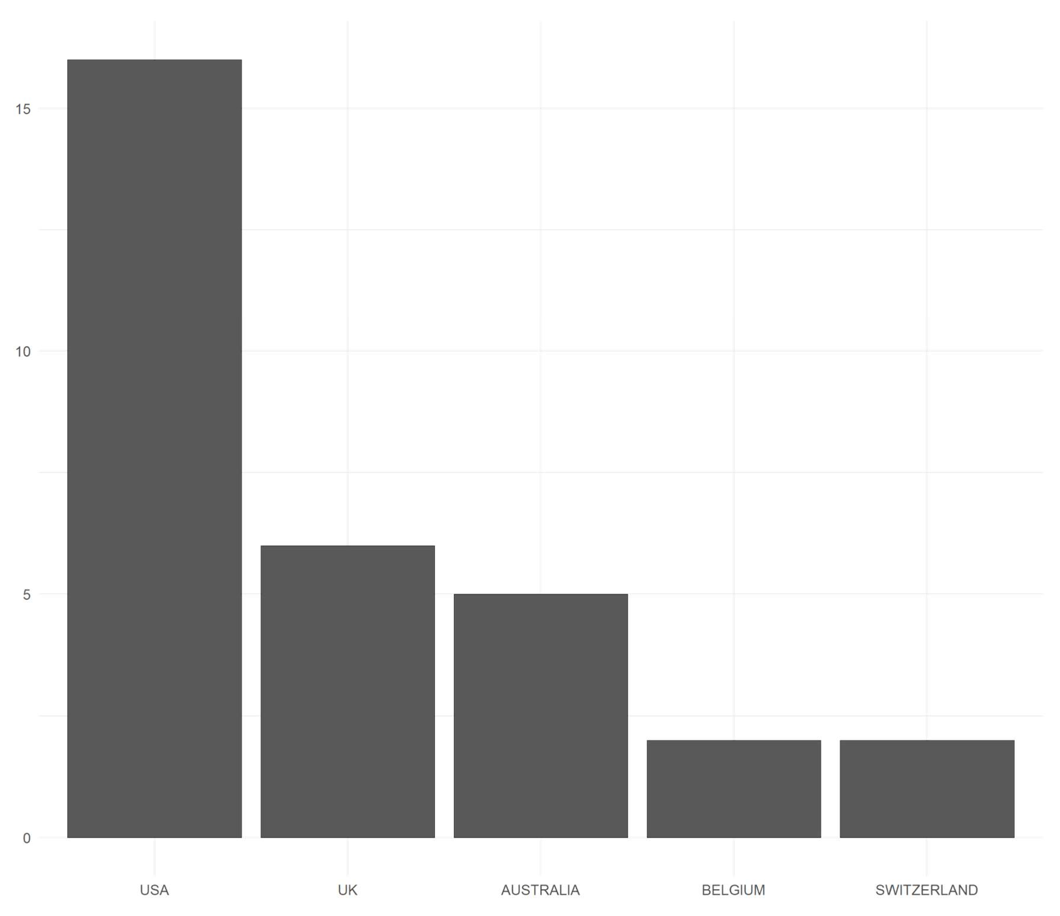 Climate 13 00032 g003