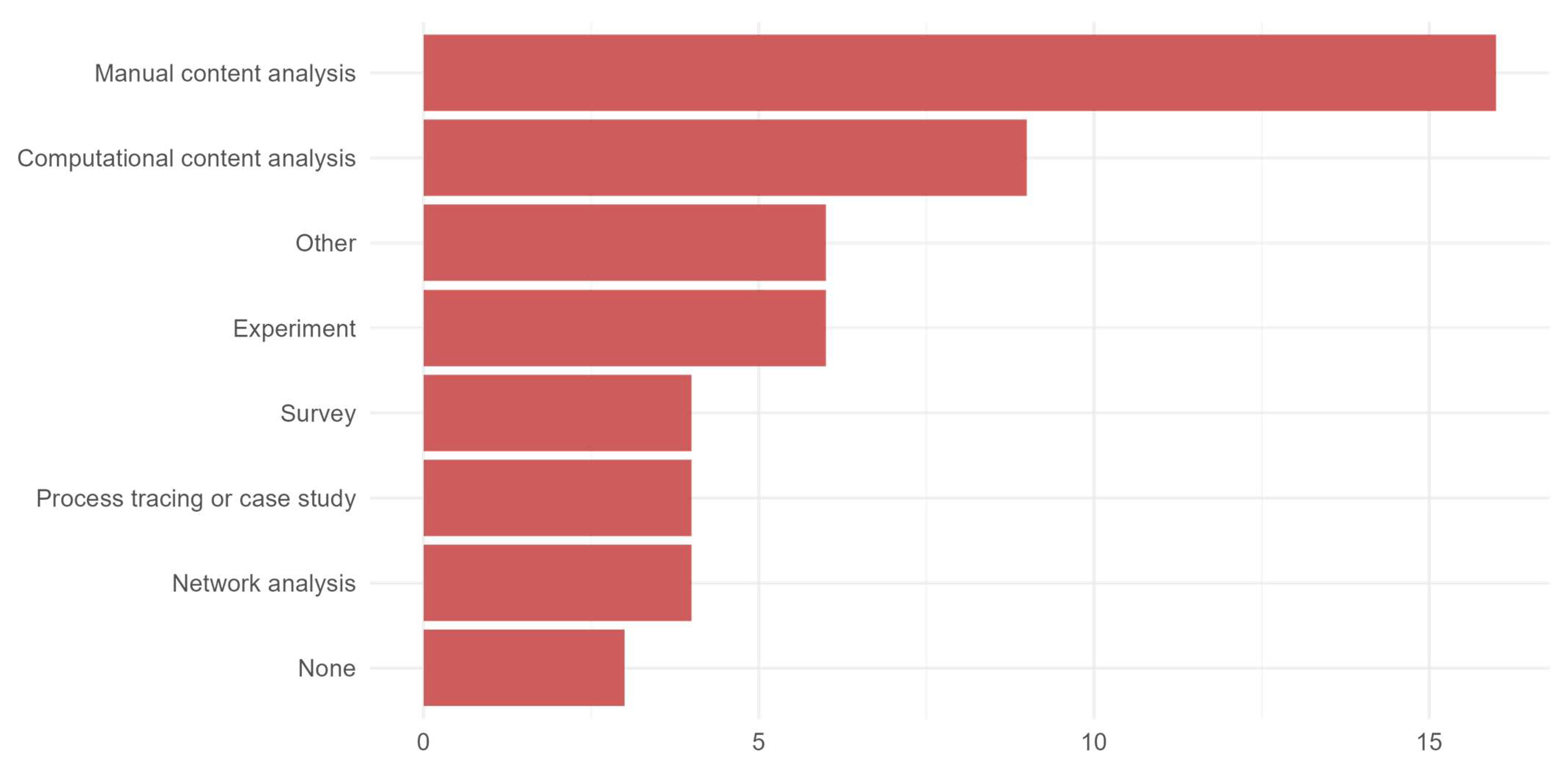 Climate 13 00032 g004