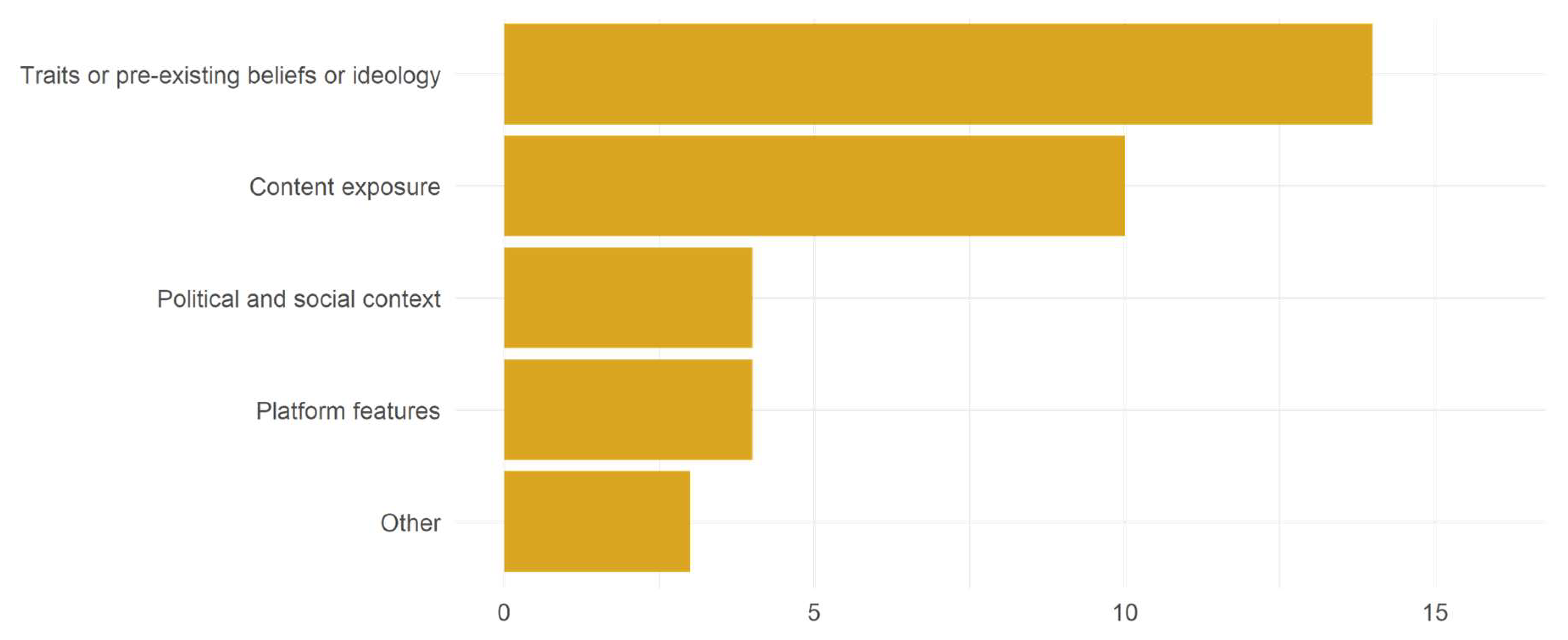 Climate 13 00032 g006