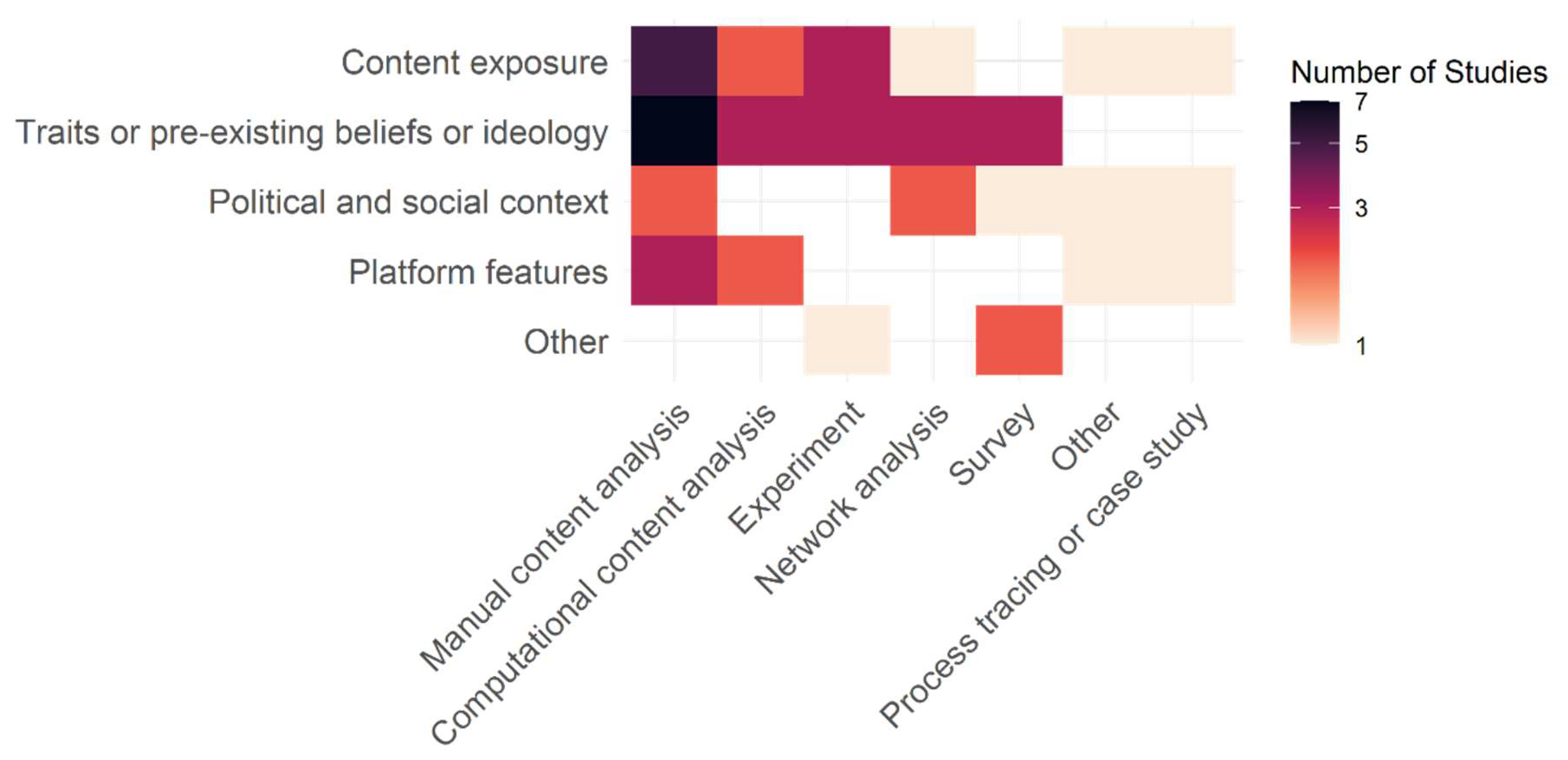 Climate 13 00032 g007