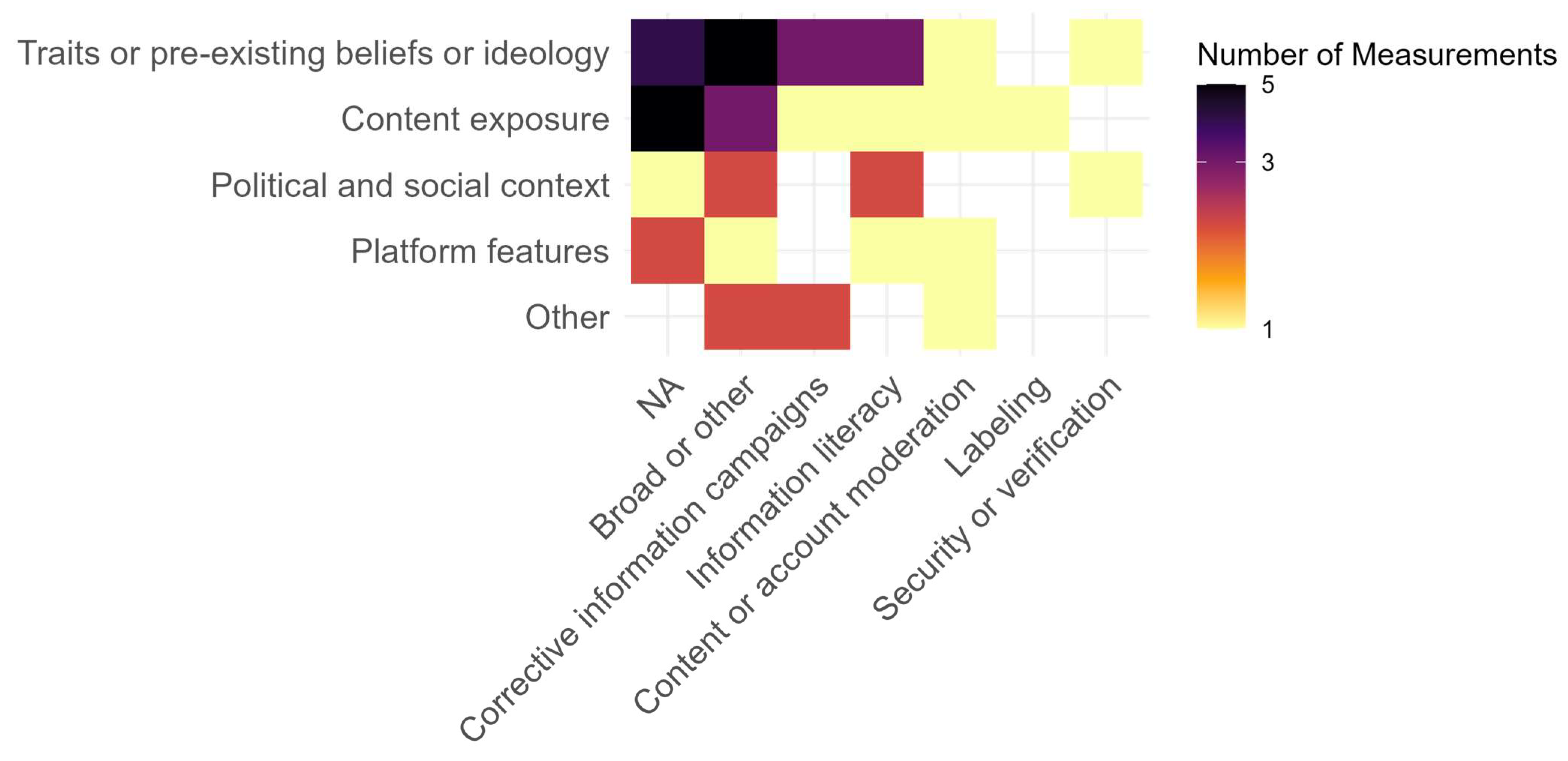 Climate 13 00032 g008