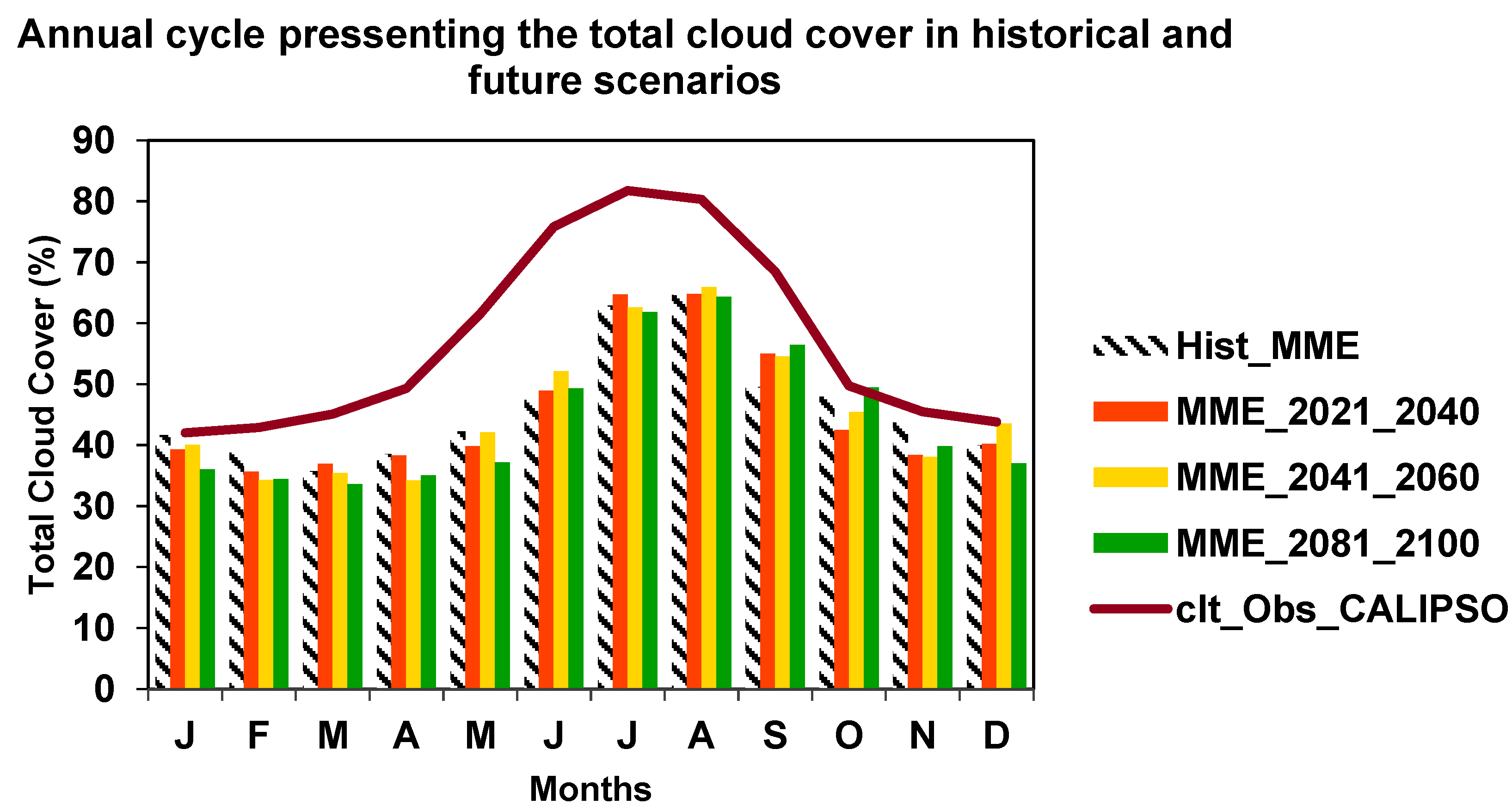 Climate 13 00036 g003