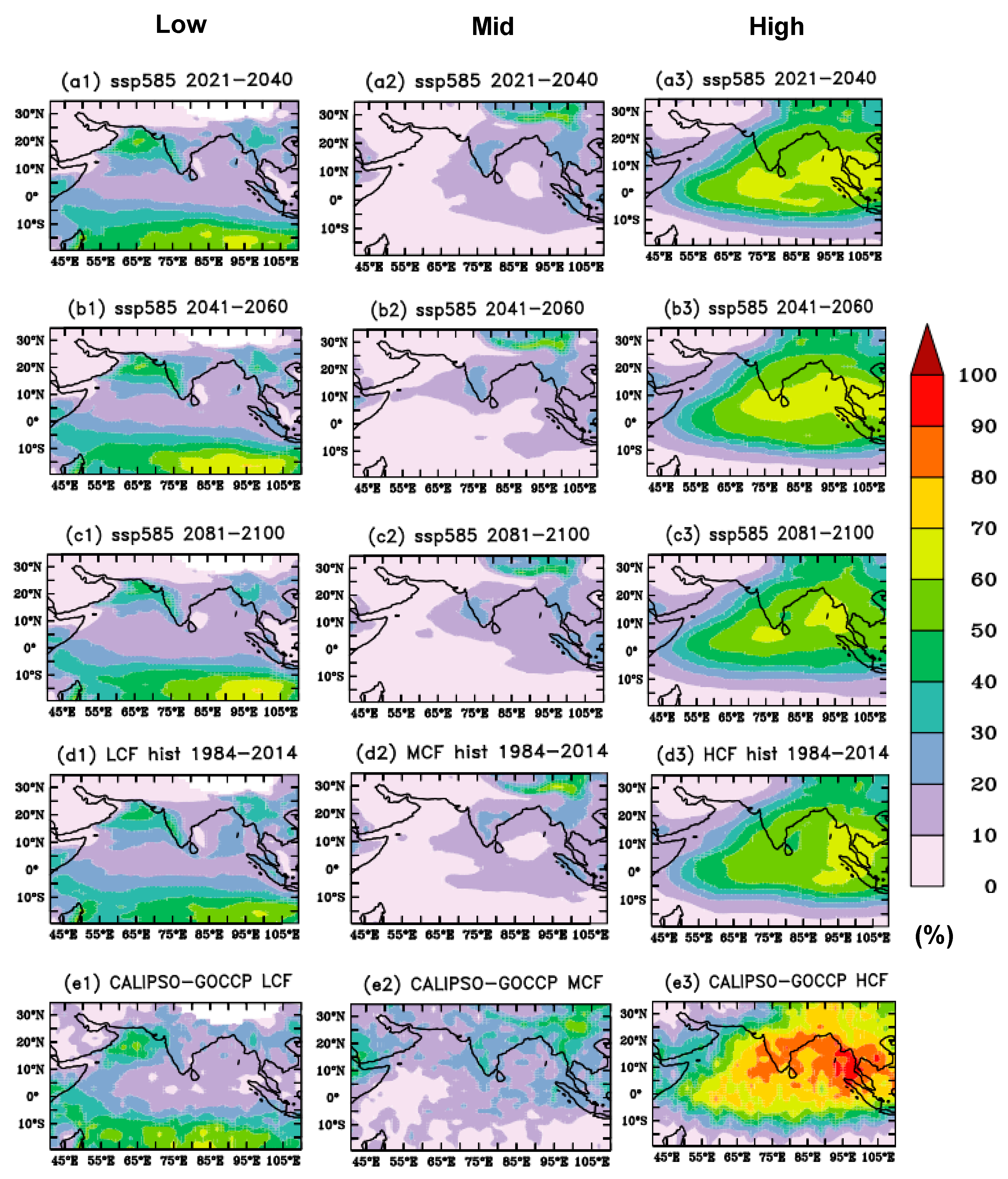 Climate 13 00036 g006