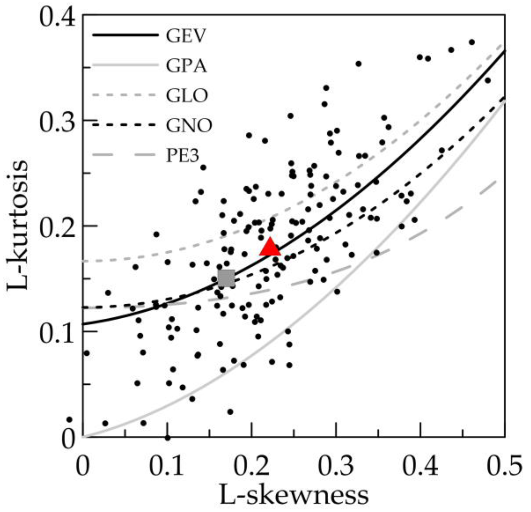 Climate 13 00037 g002 Climate 13 00037 g002