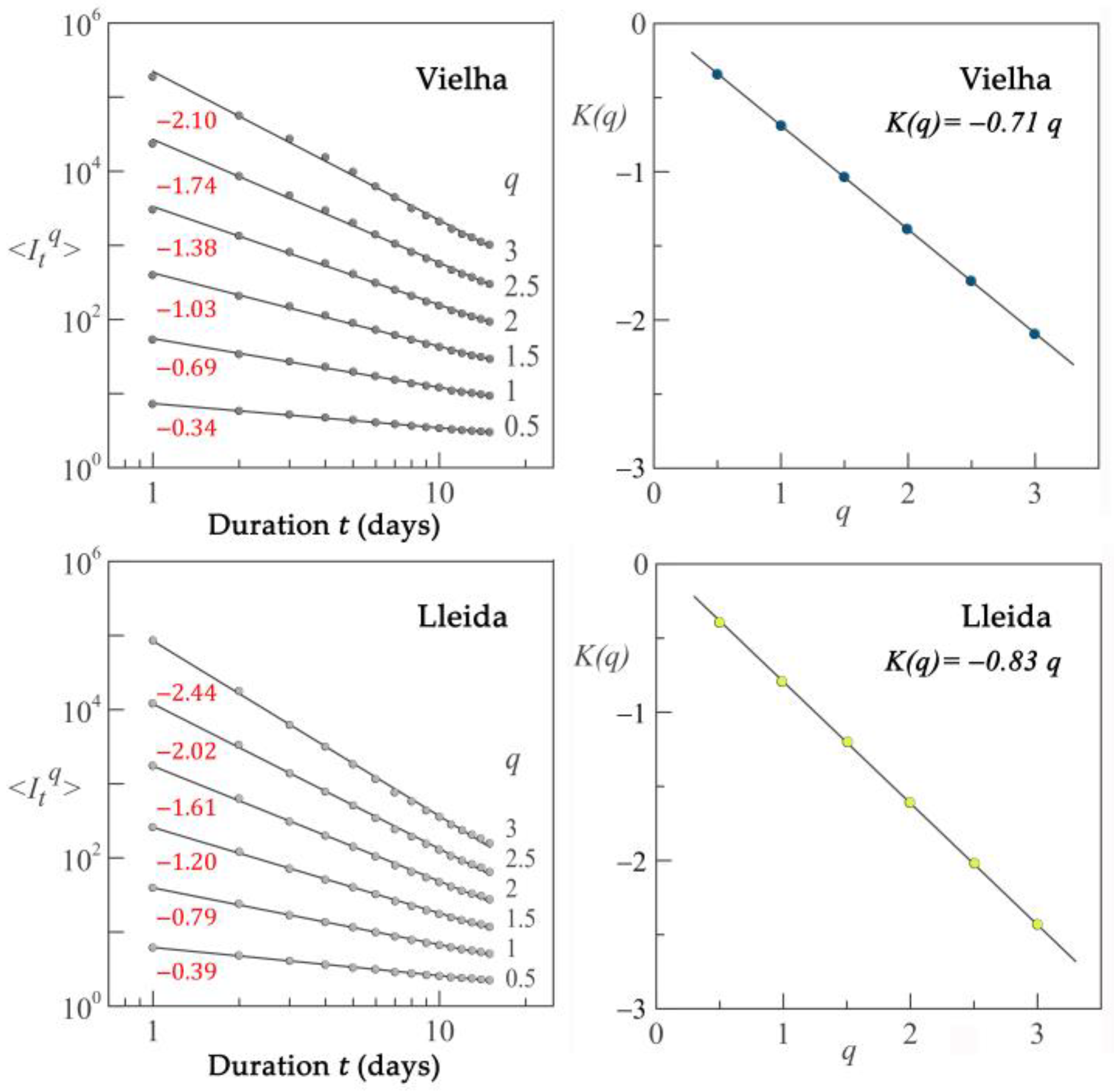 Climate 13 00037 g004 Climate 13 00037 g004