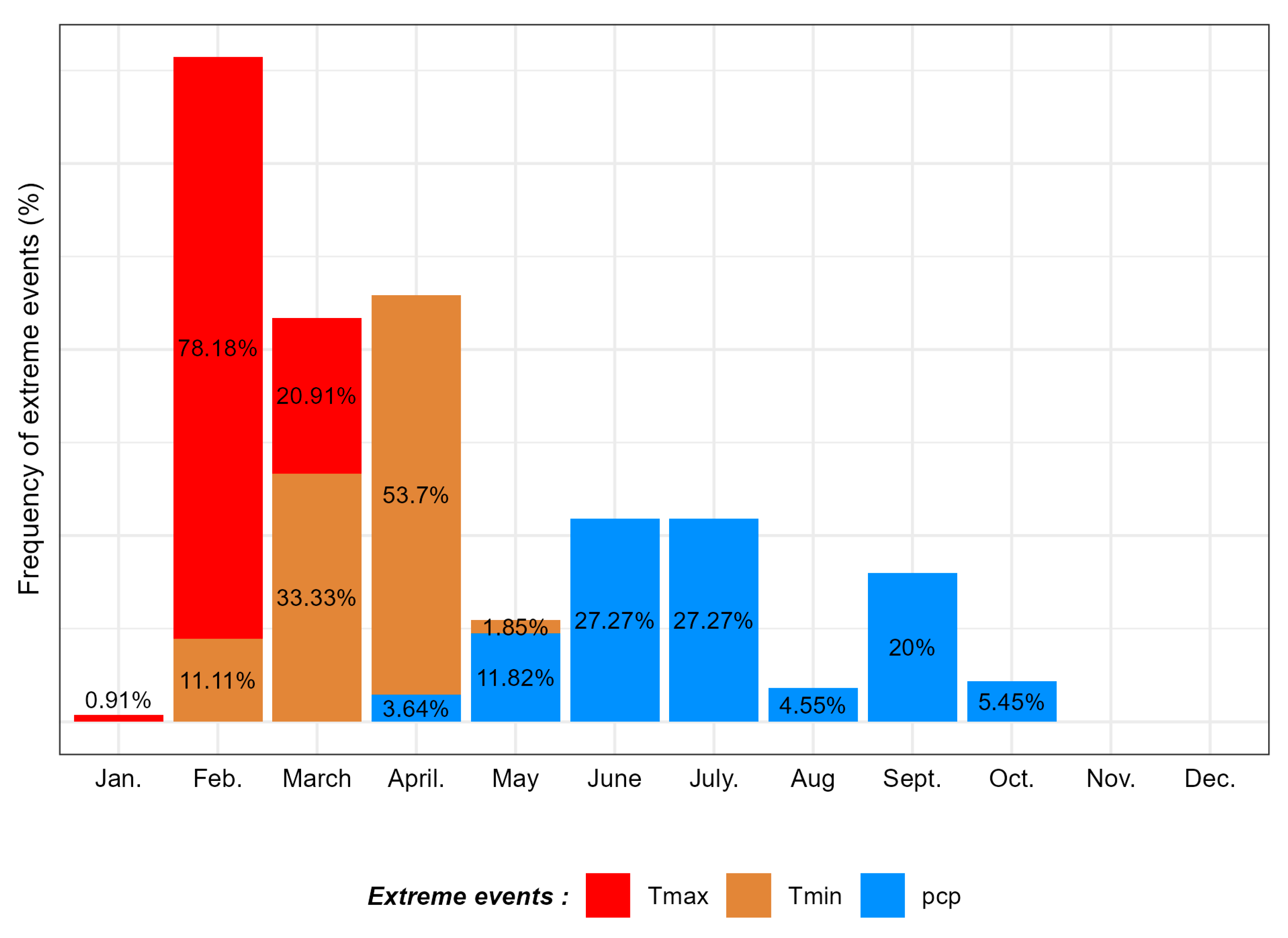 Climate 13 00039 g004