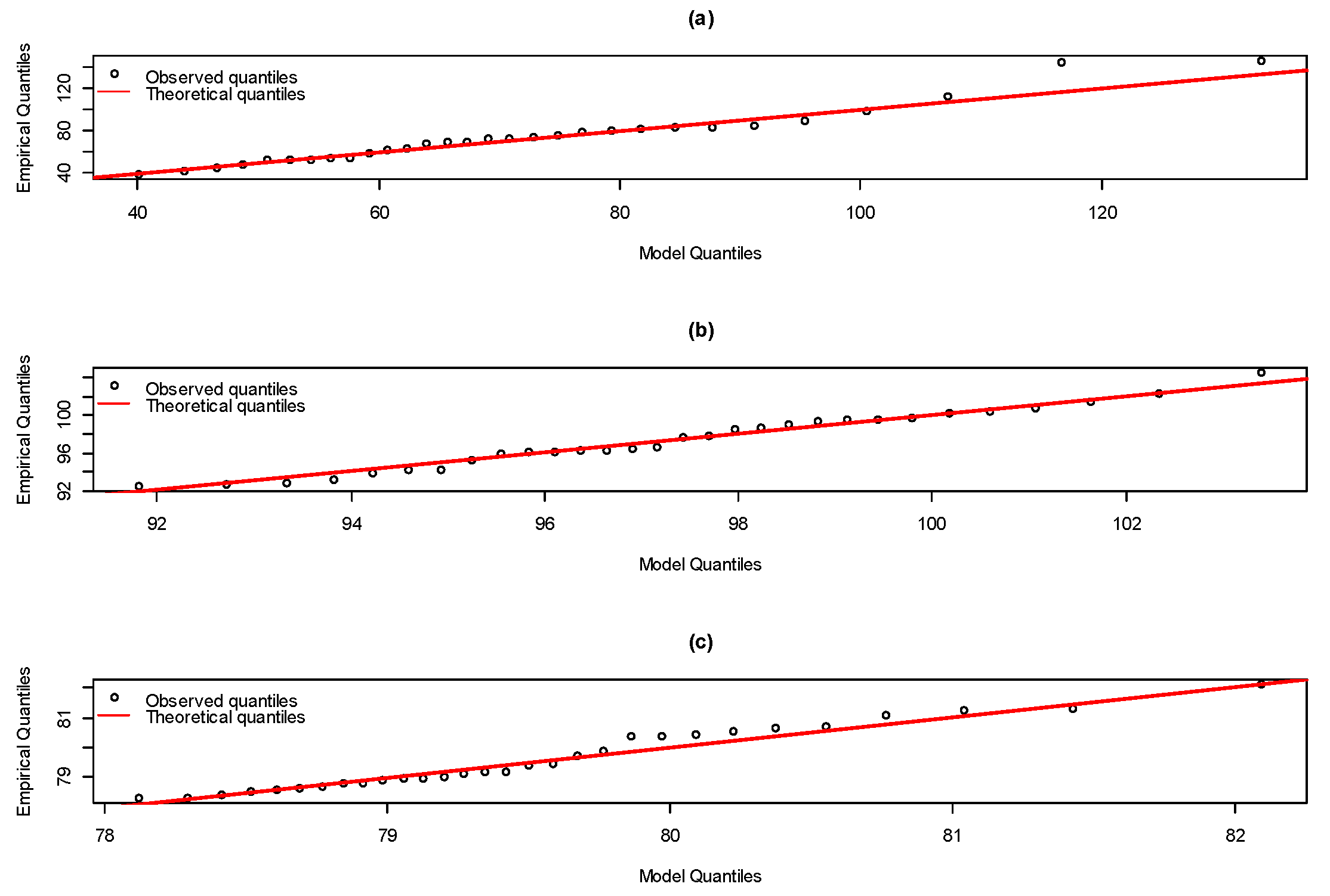 Climate 13 00039 g005