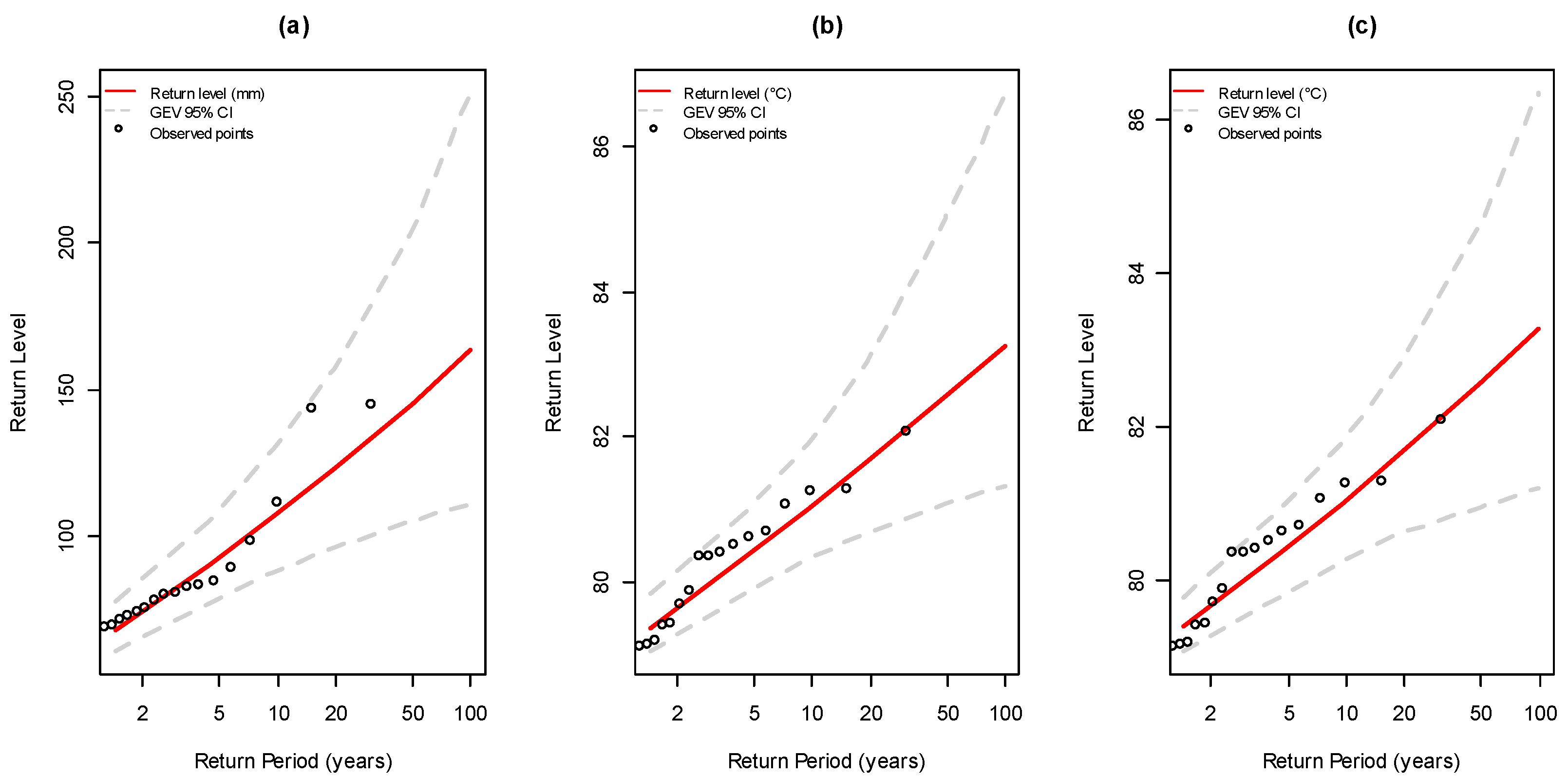 Climate 13 00039 g006