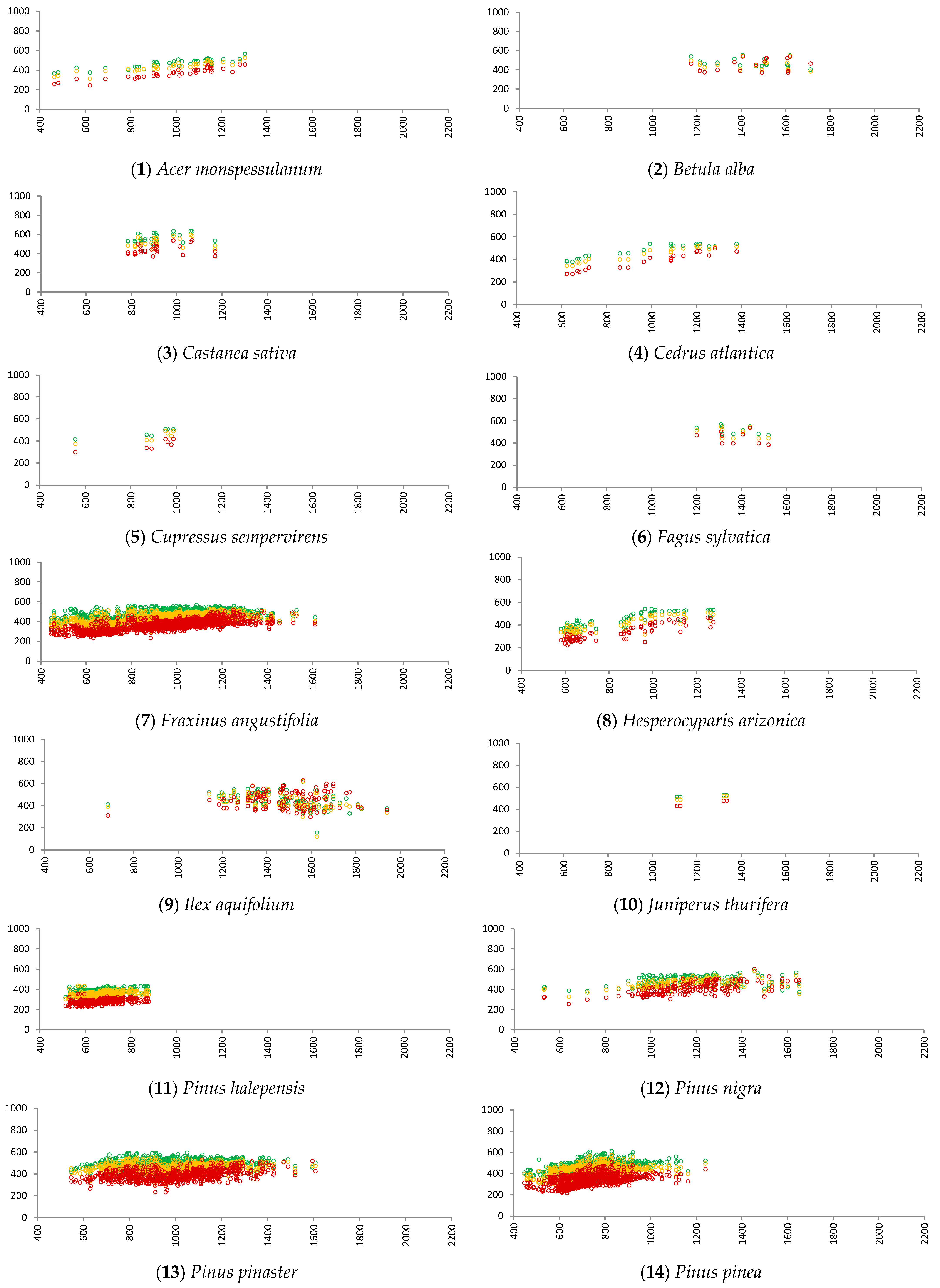 Climate 13 00041 g003a Climate 13 00041 g003a