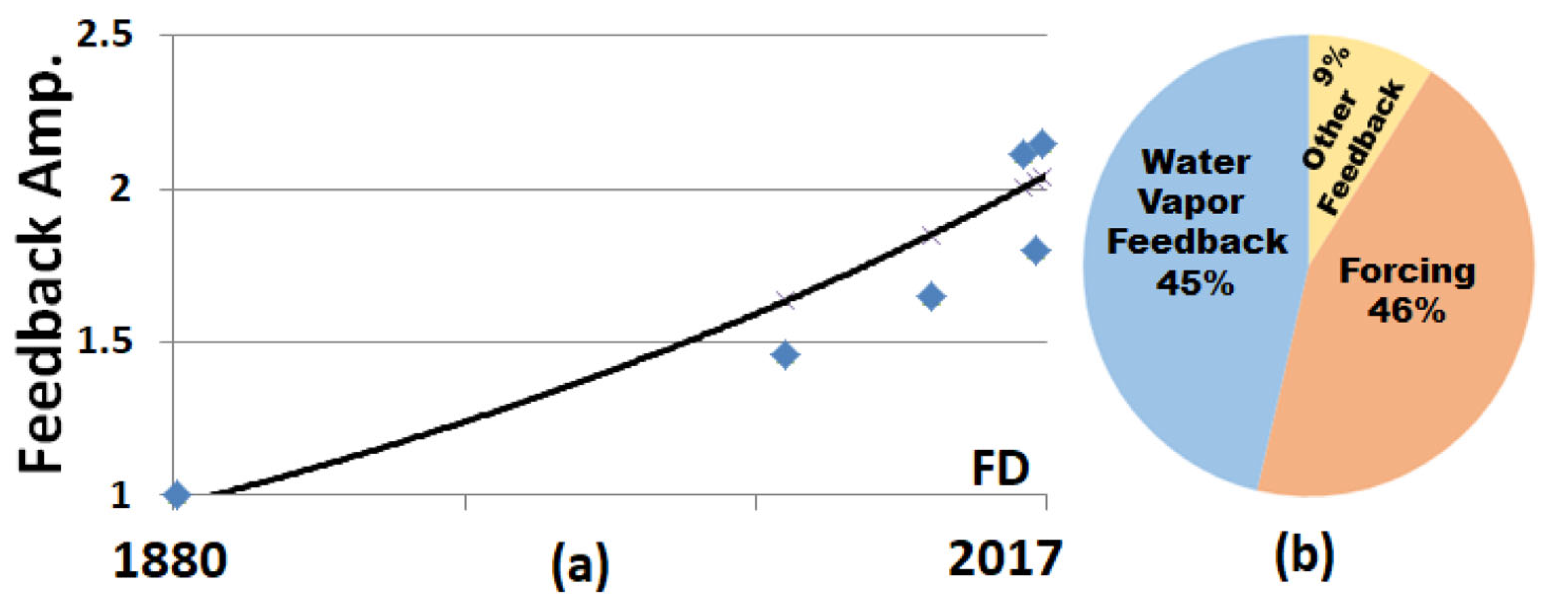 Climate 13 00043 g001