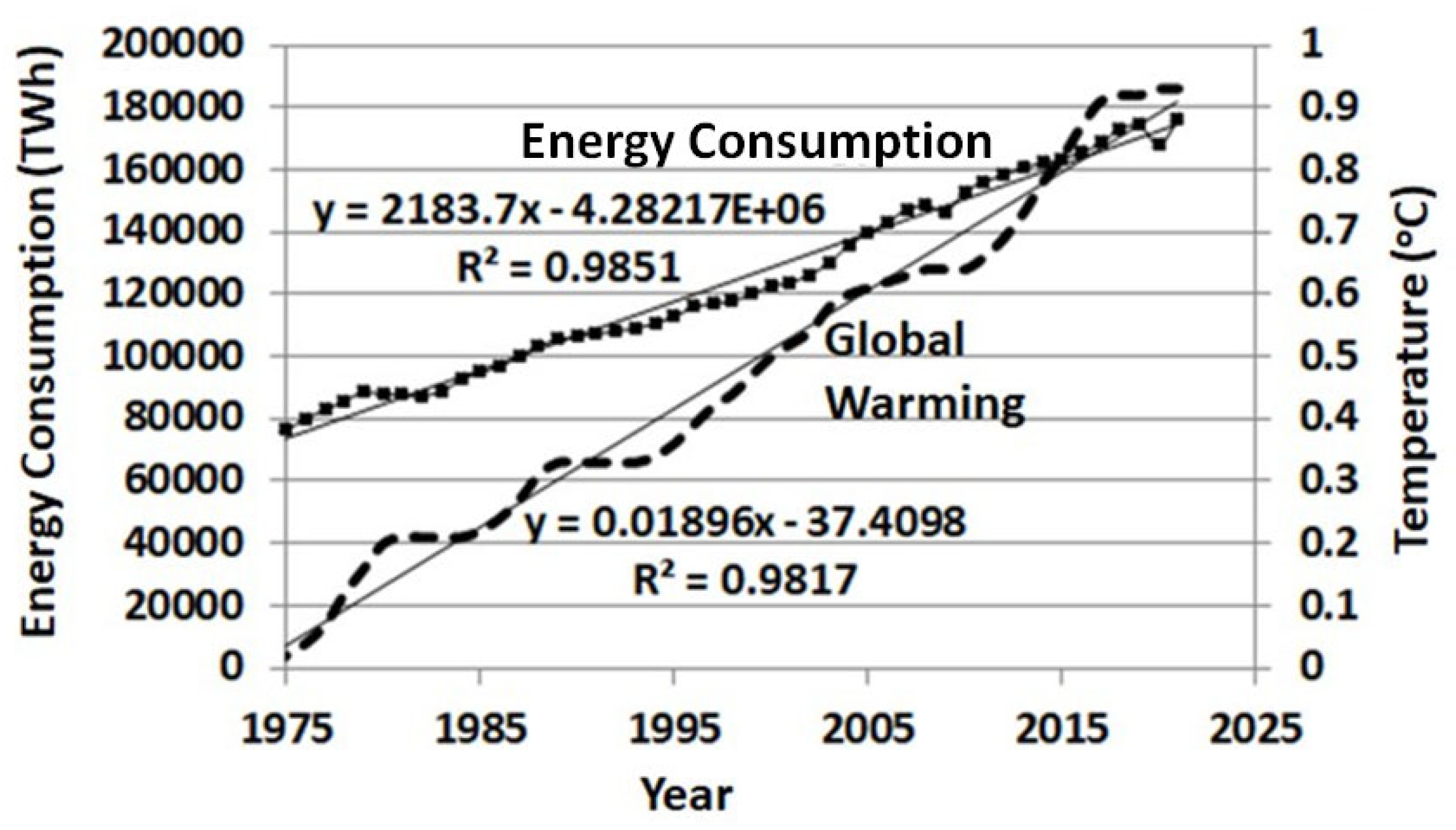 Climate 13 00043 g002