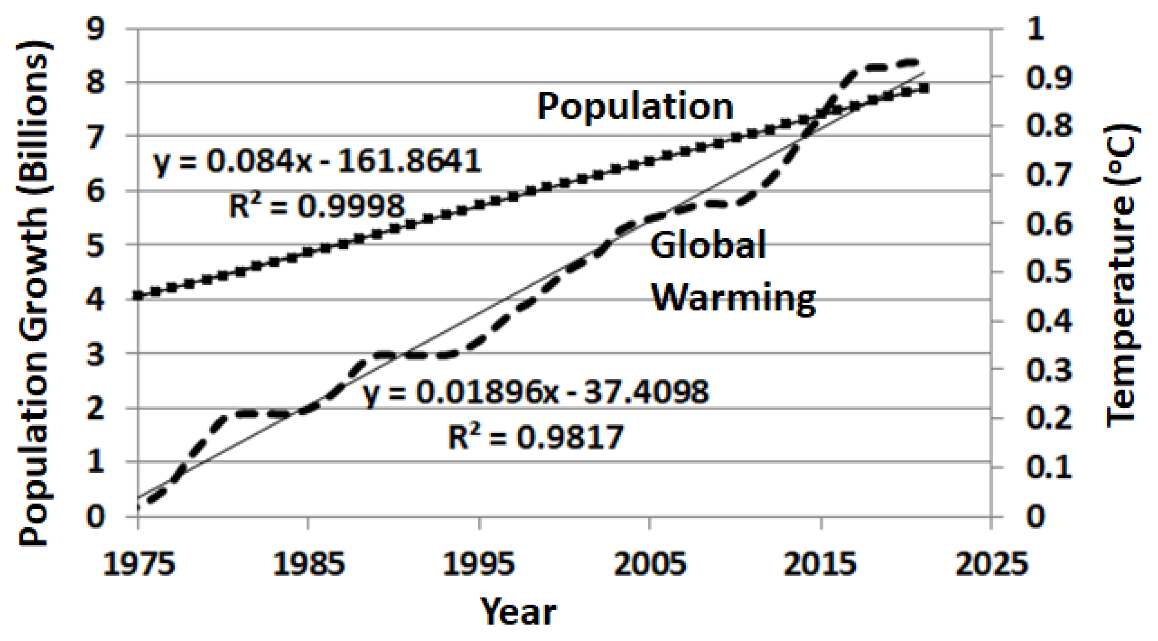 Climate 13 00043 g003