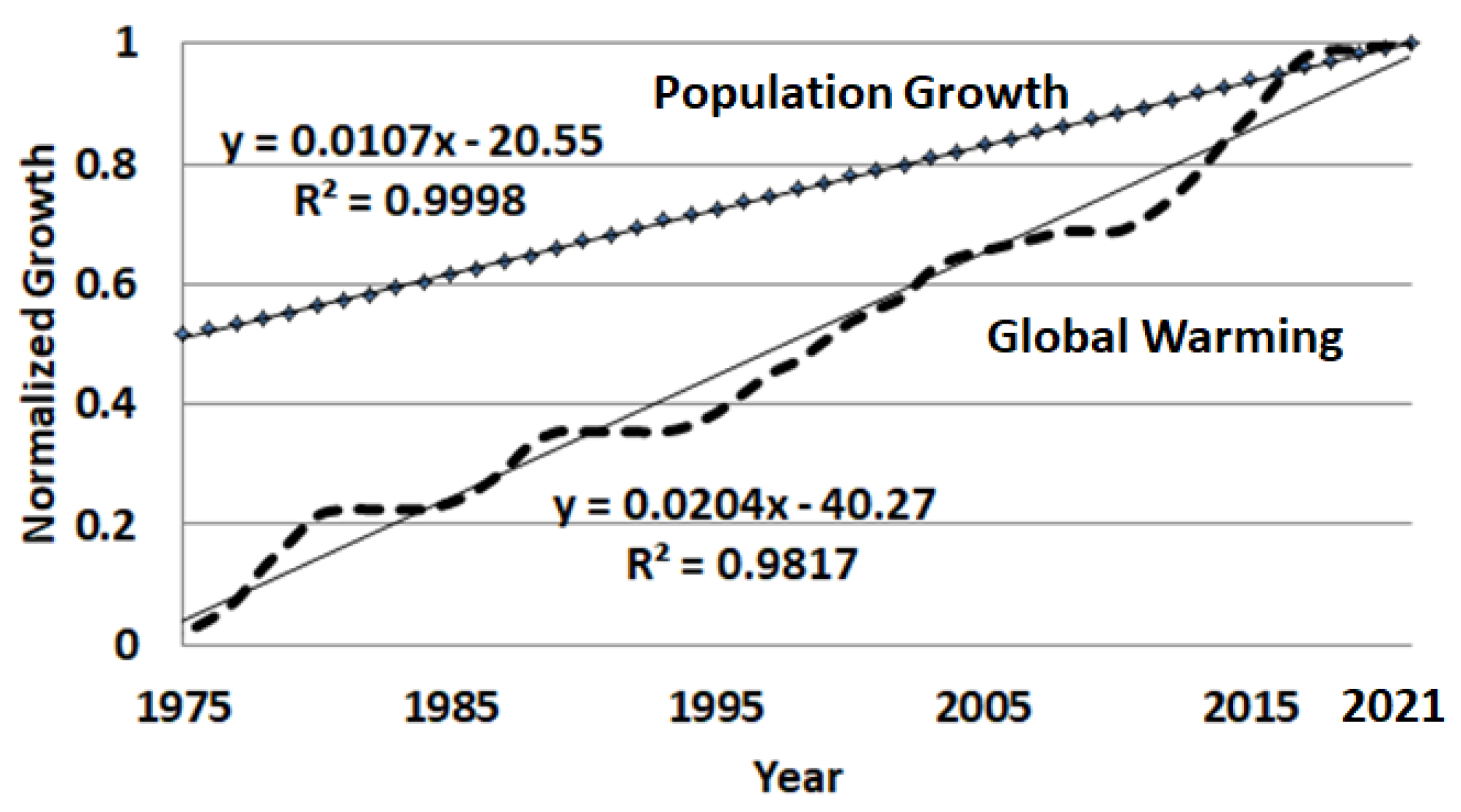 Climate 13 00043 g005