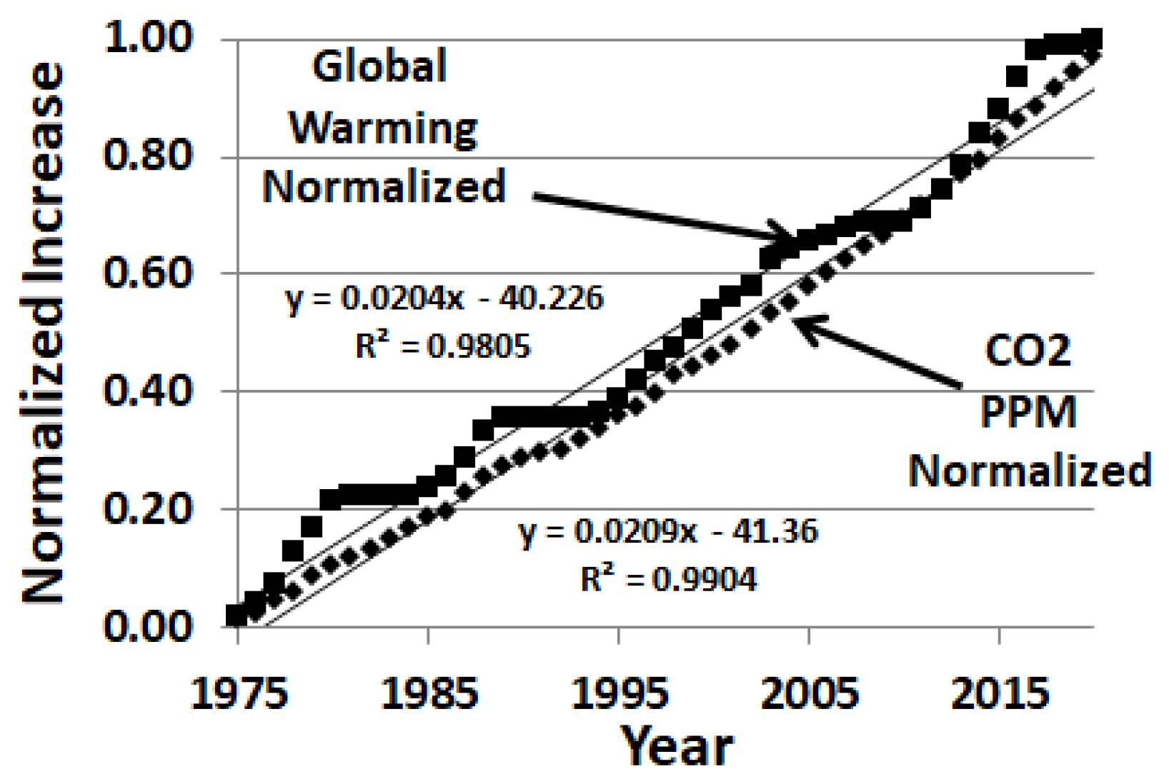 Climate 13 00043 g007