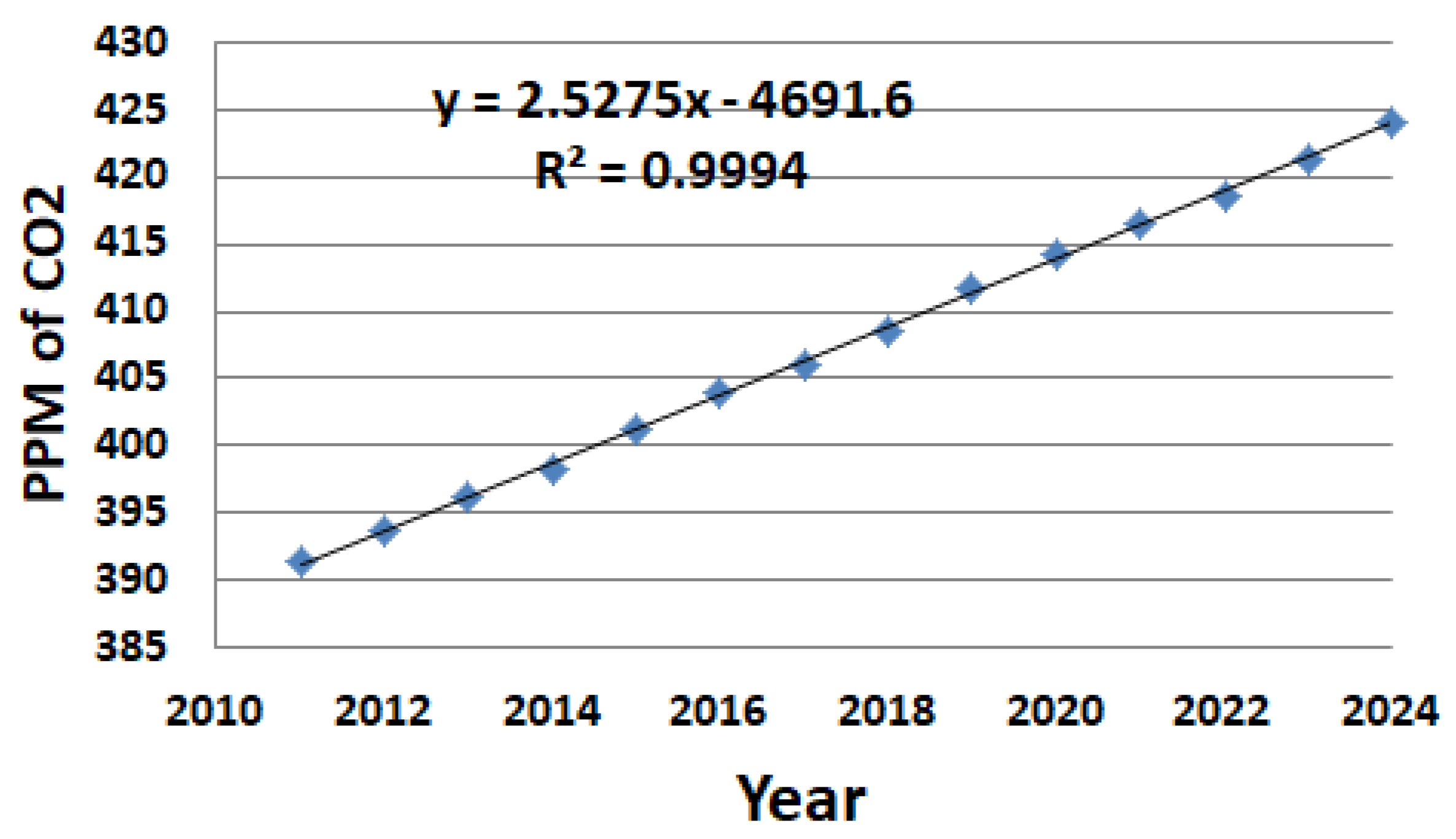 Climate 13 00043 g009