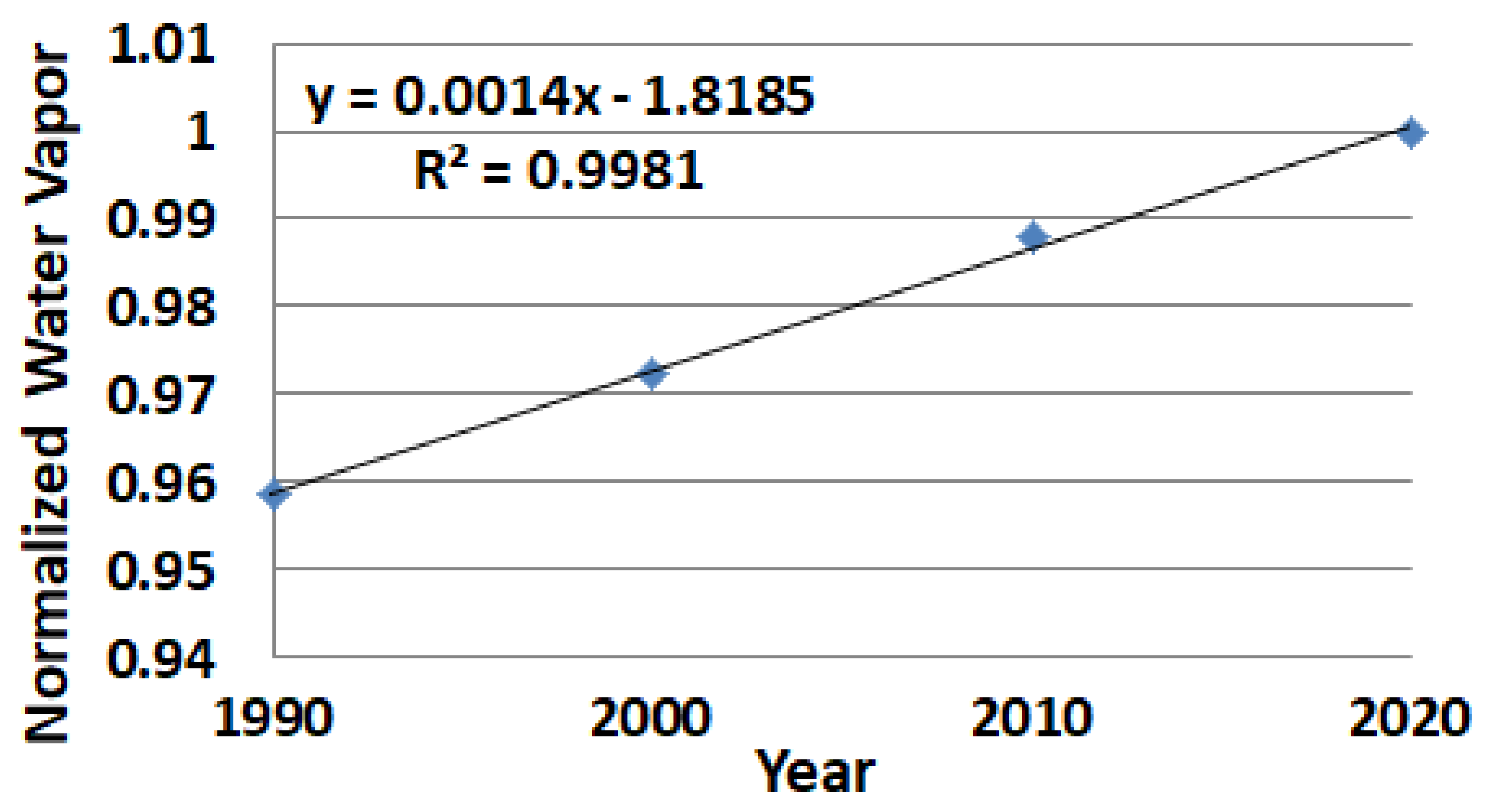 Climate 13 00043 g013