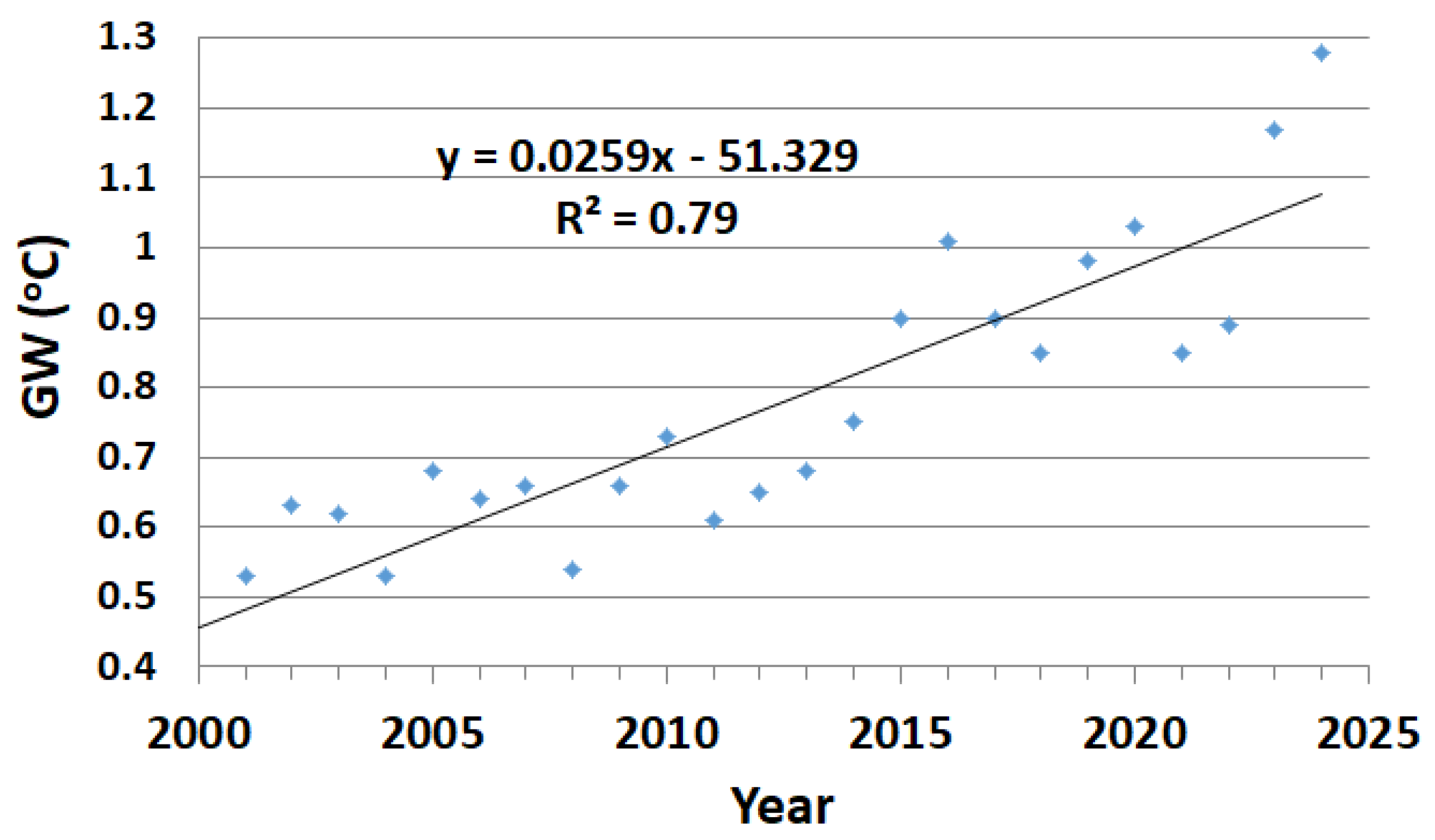 Climate 13 00043 g0a1