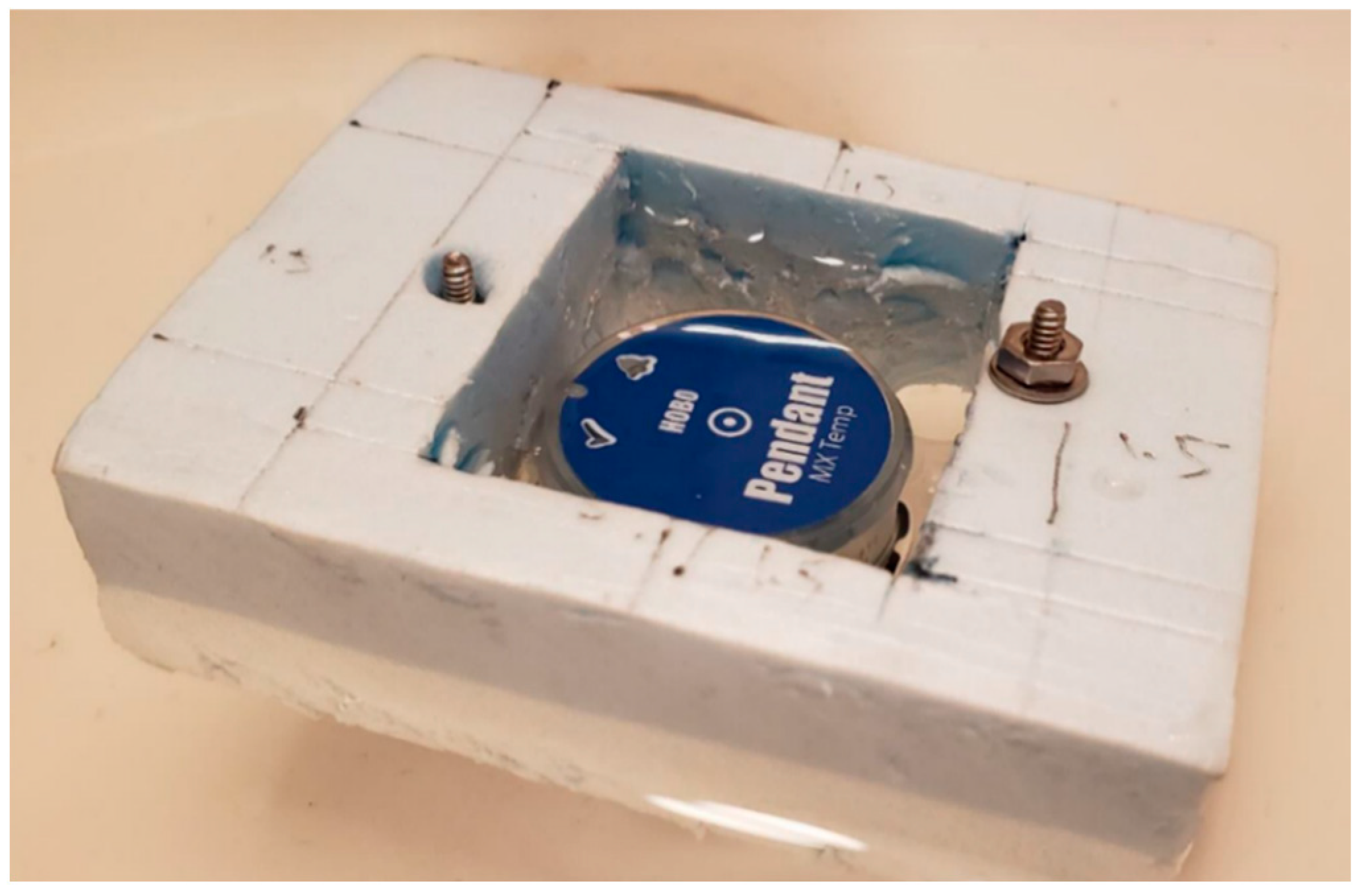 Climate 13 00044 g002