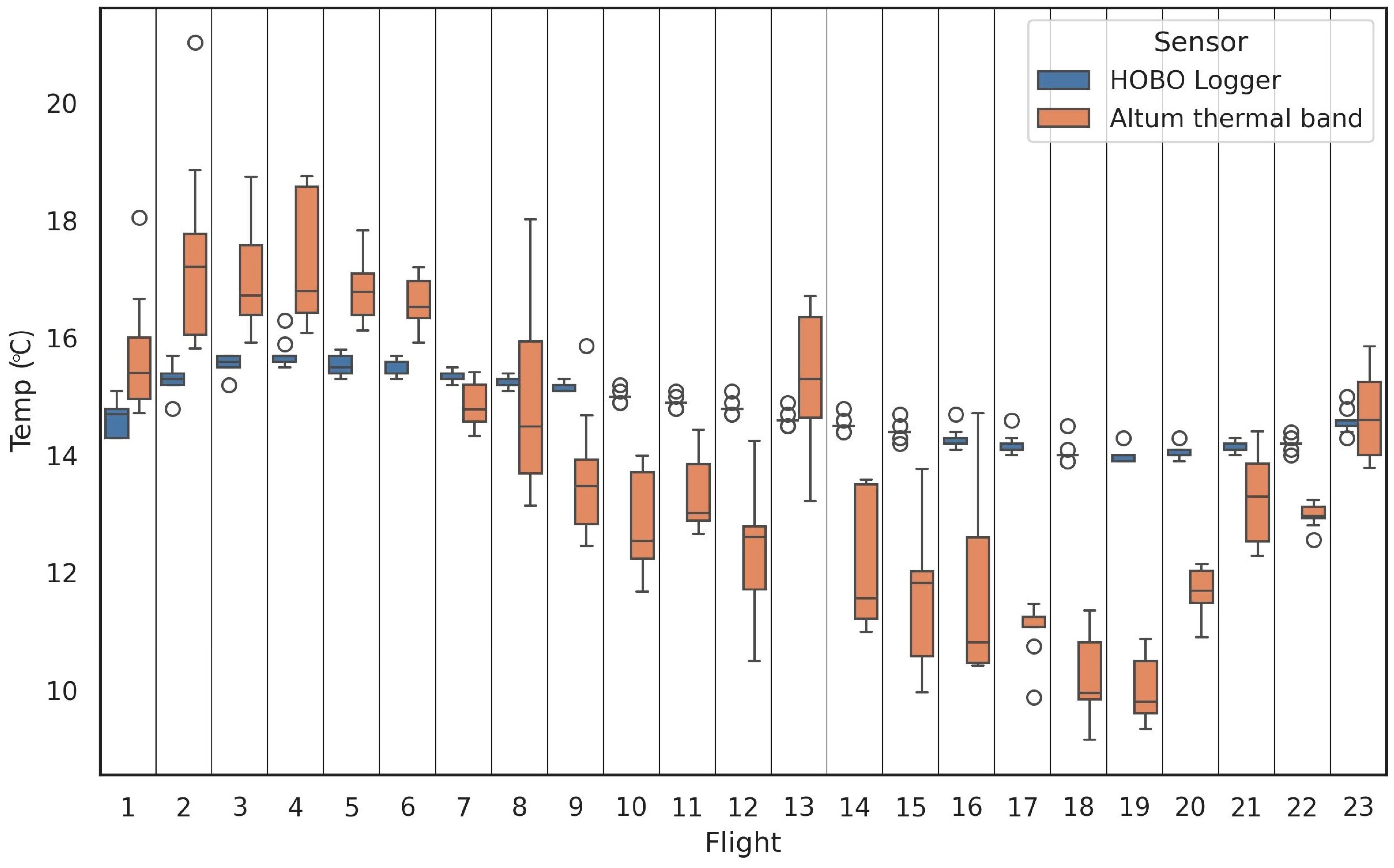 Climate 13 00044 g007