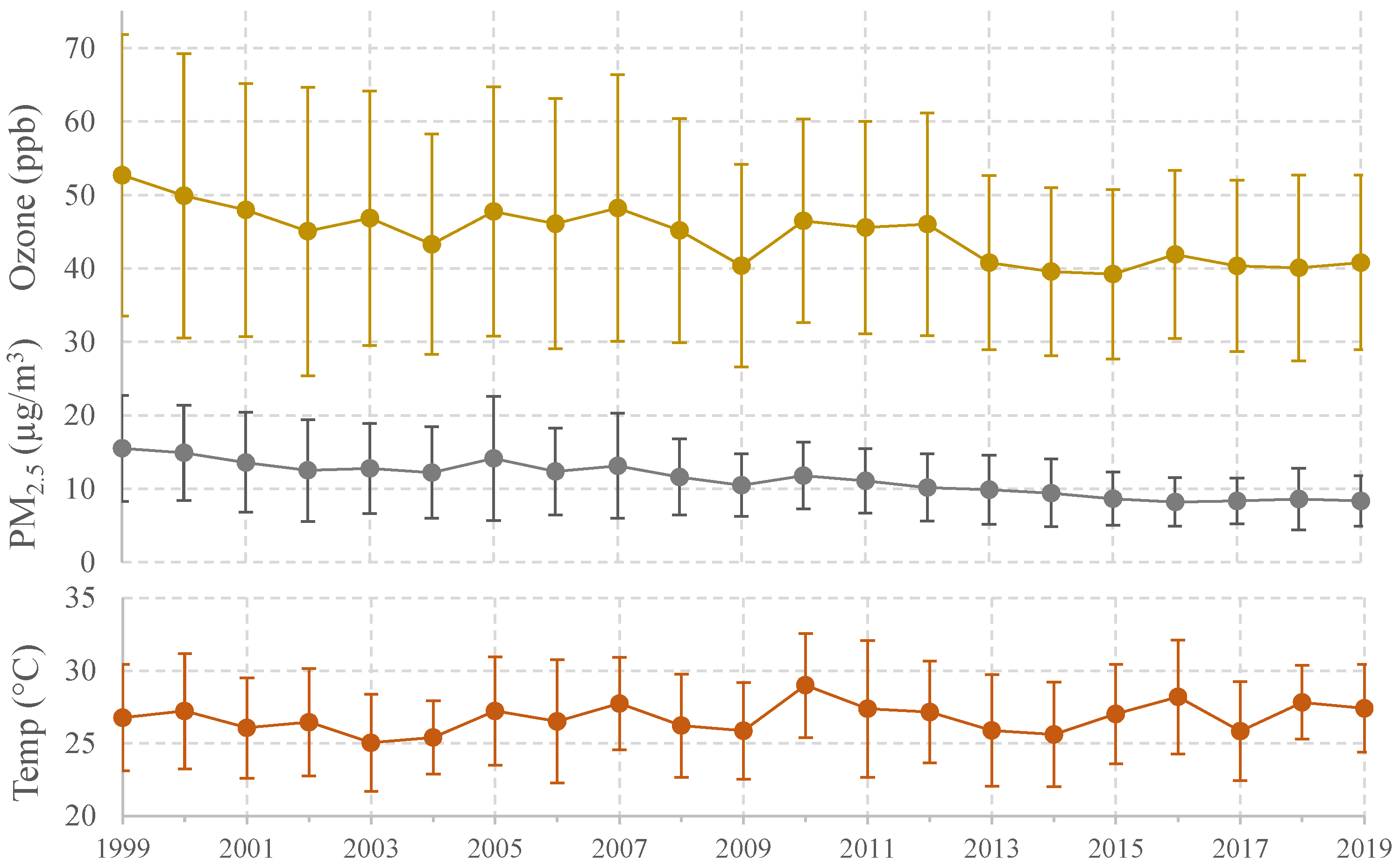 Climate 13 00045 g002