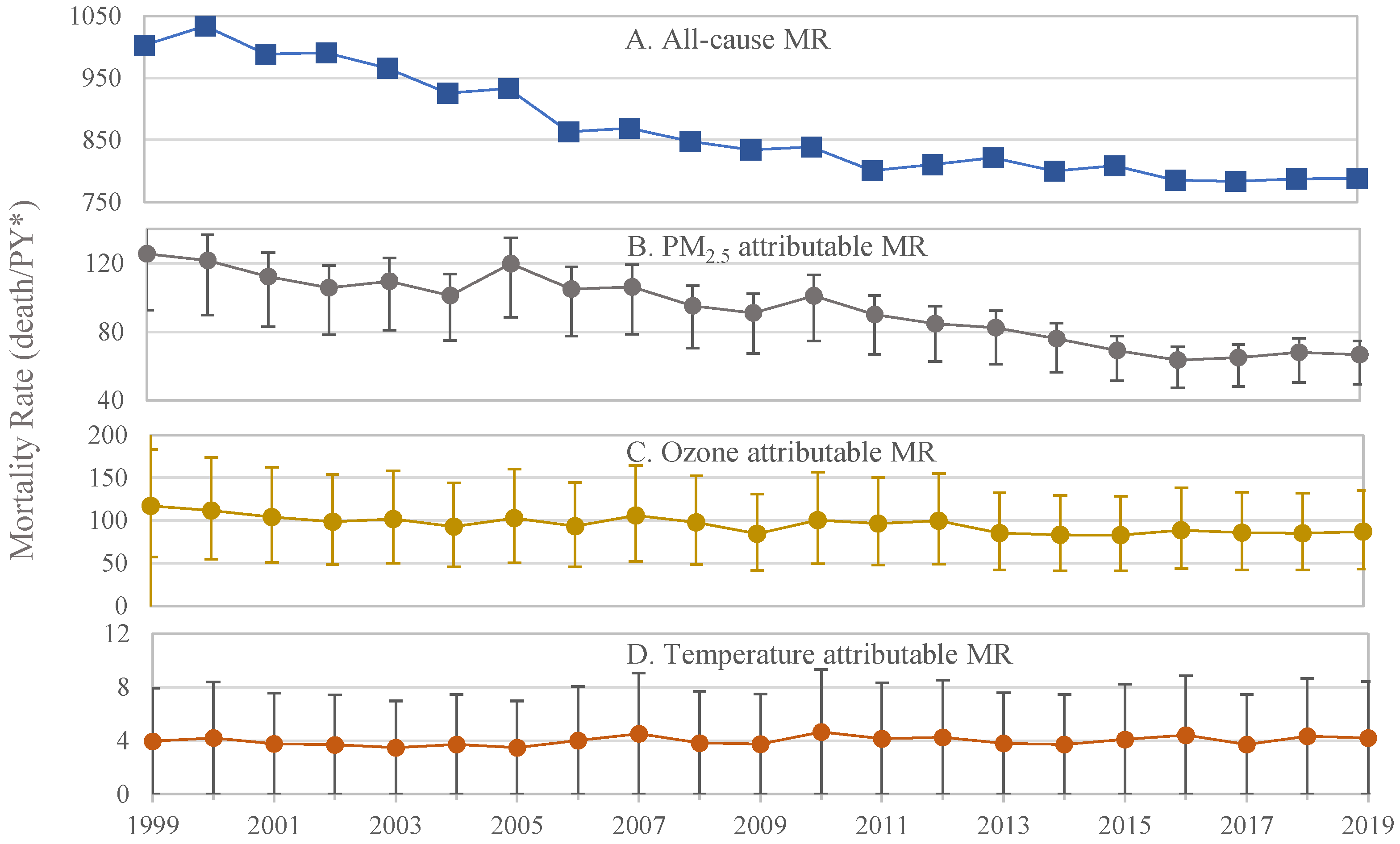 Climate 13 00045 g003