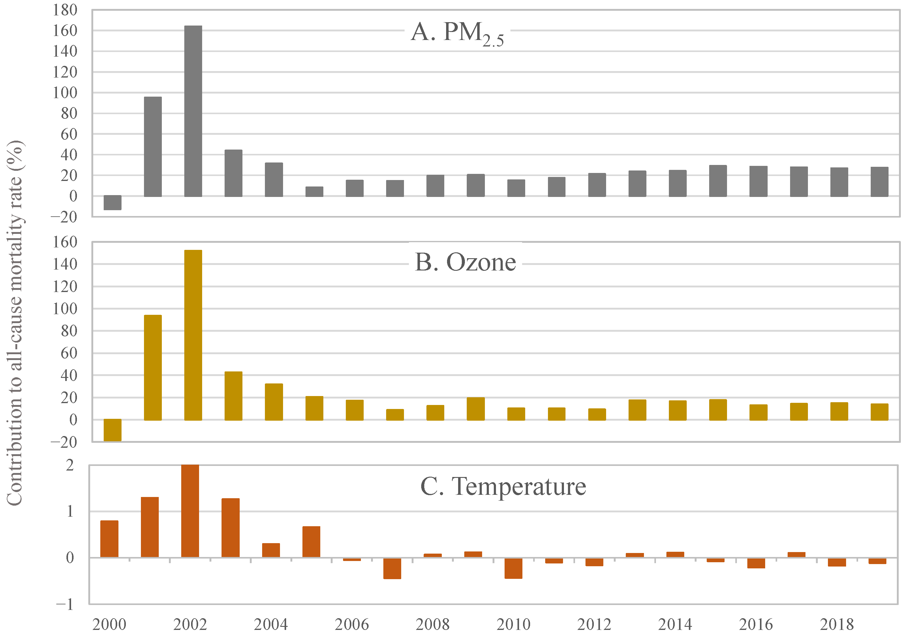 Climate 13 00045 g004