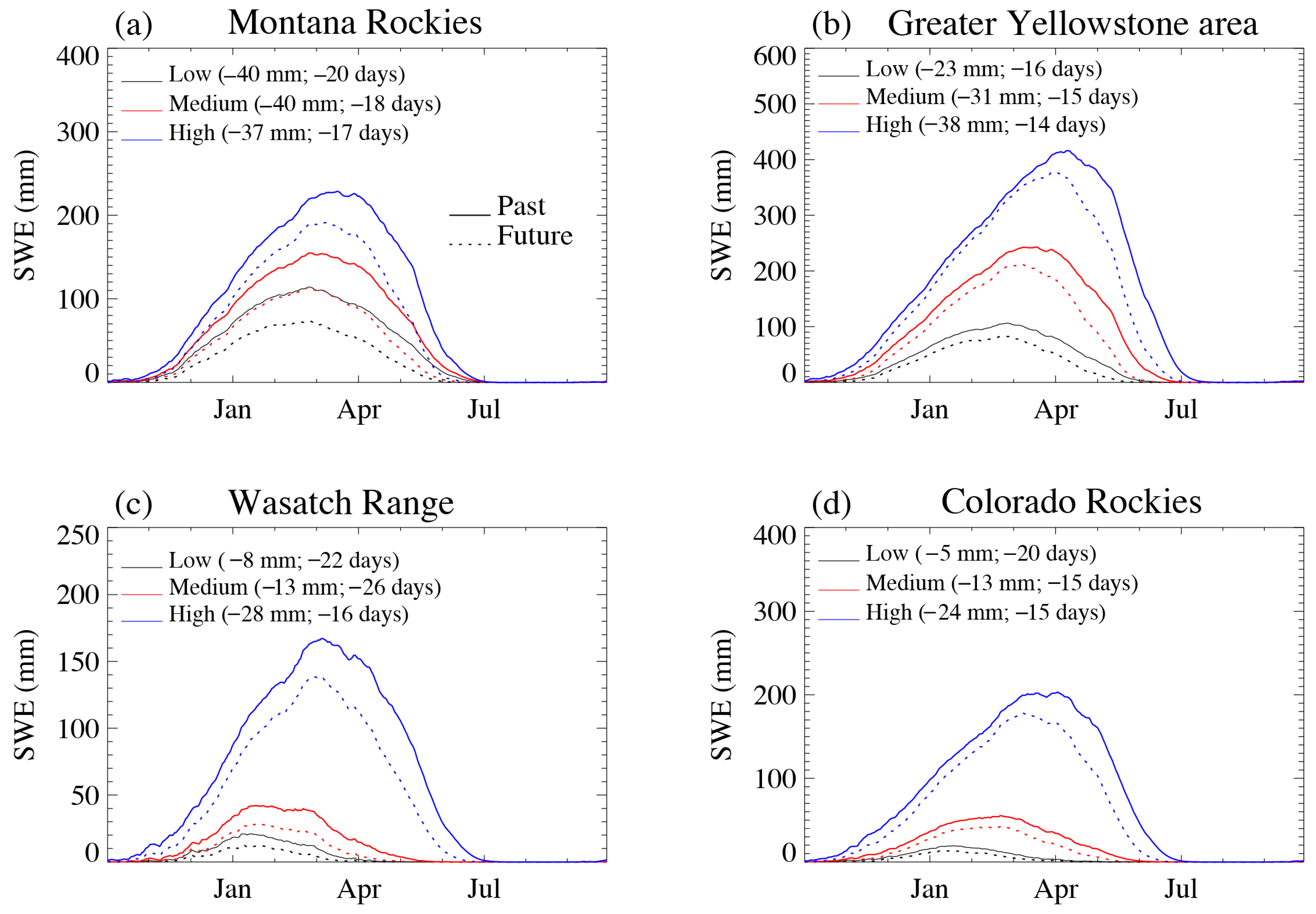 Climate 13 00046 g011