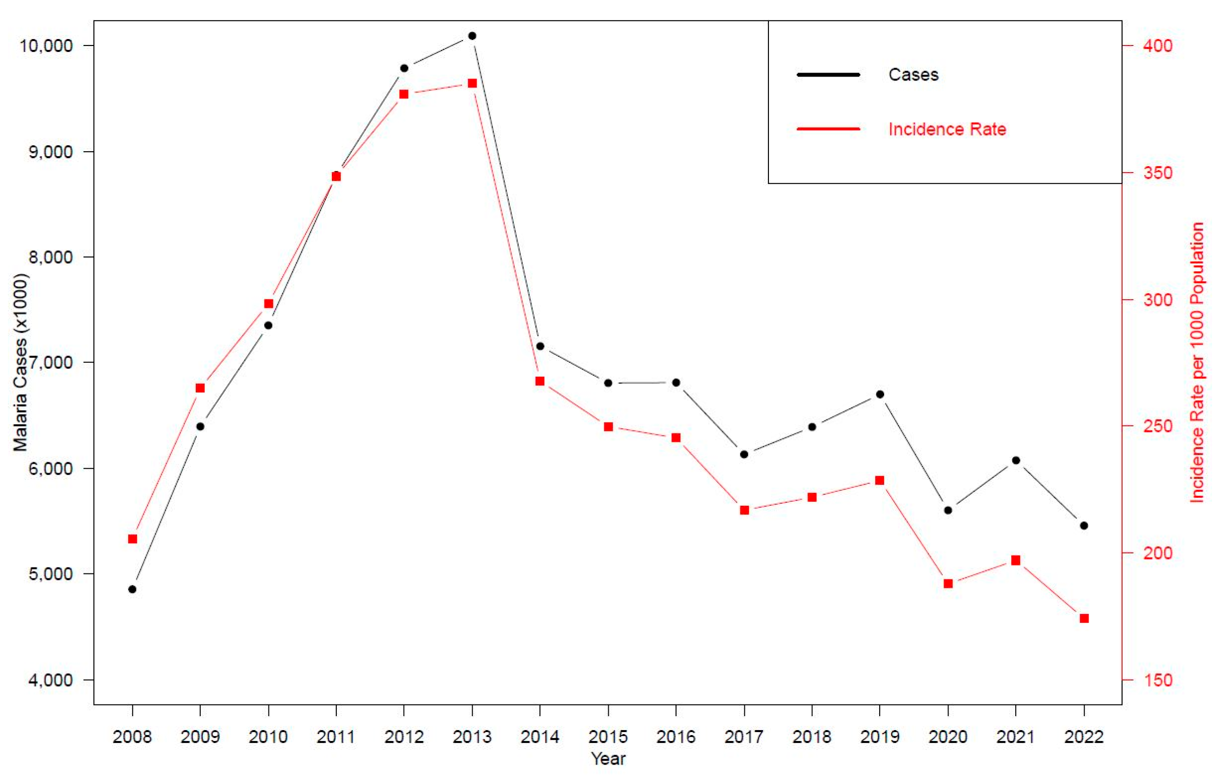 Climate 13 00048 g002