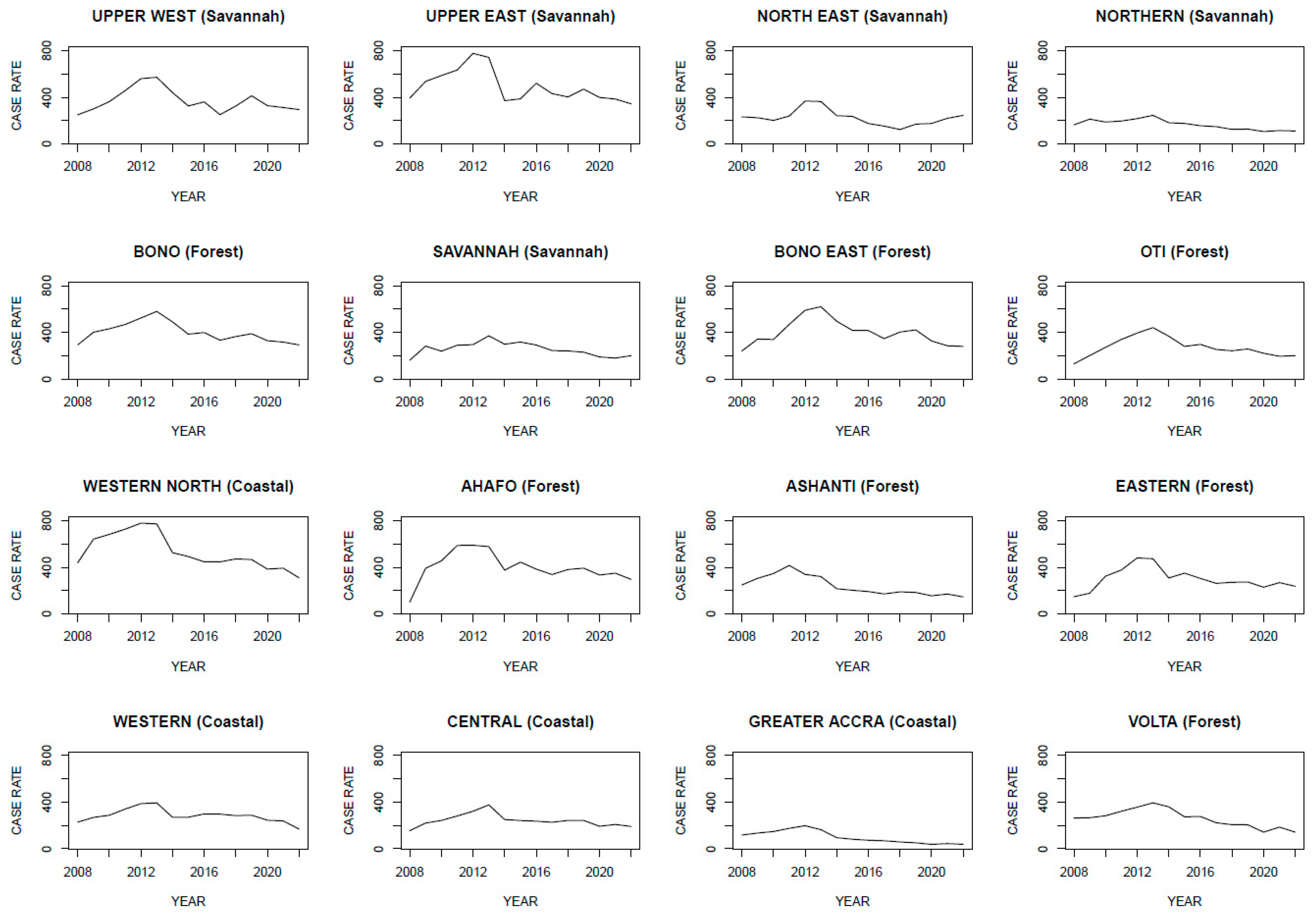 Climate 13 00048 g003