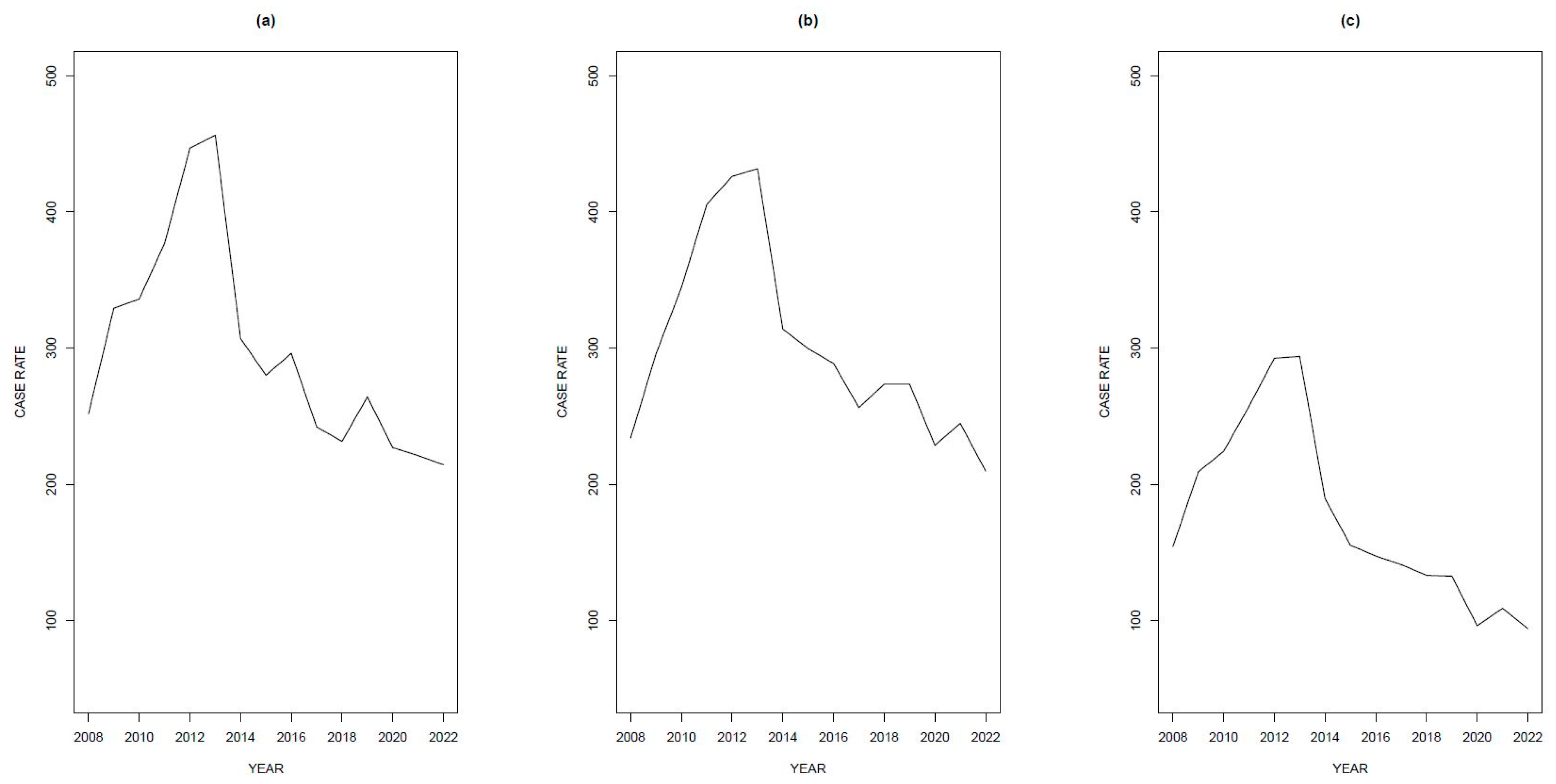 Climate 13 00048 g004