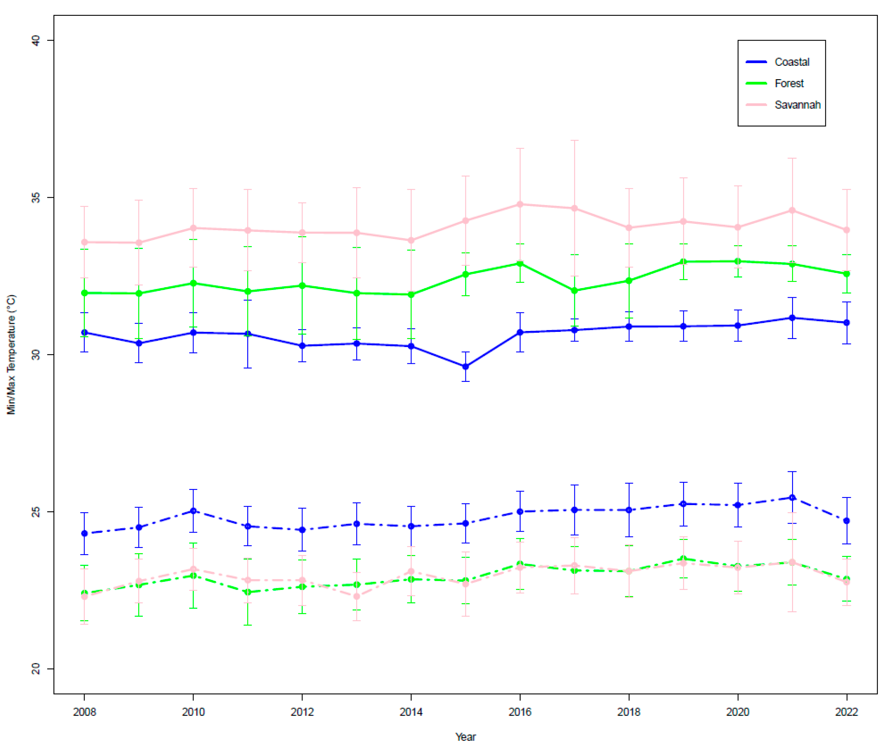 Climate 13 00048 g005