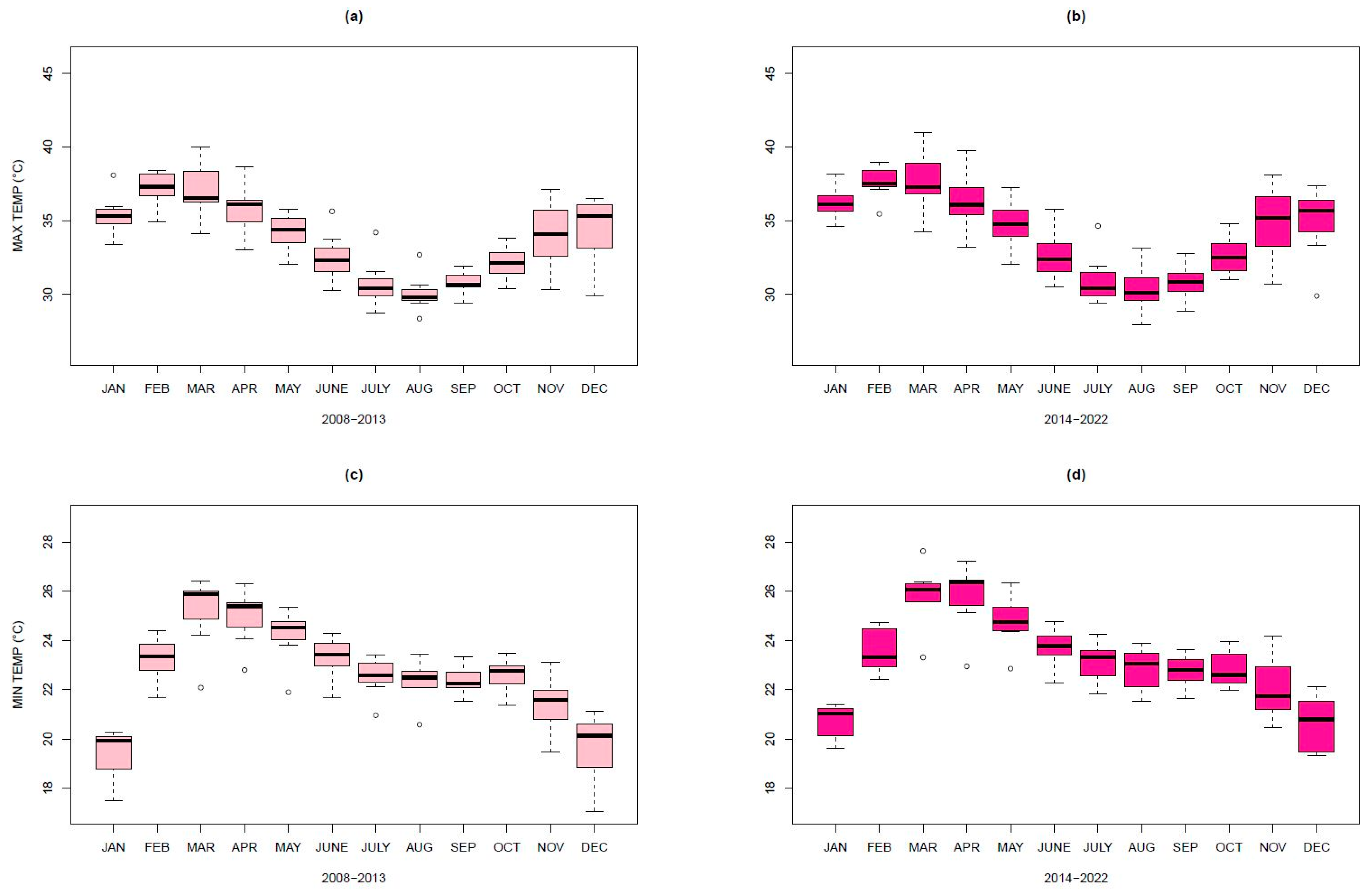 Climate 13 00048 g006