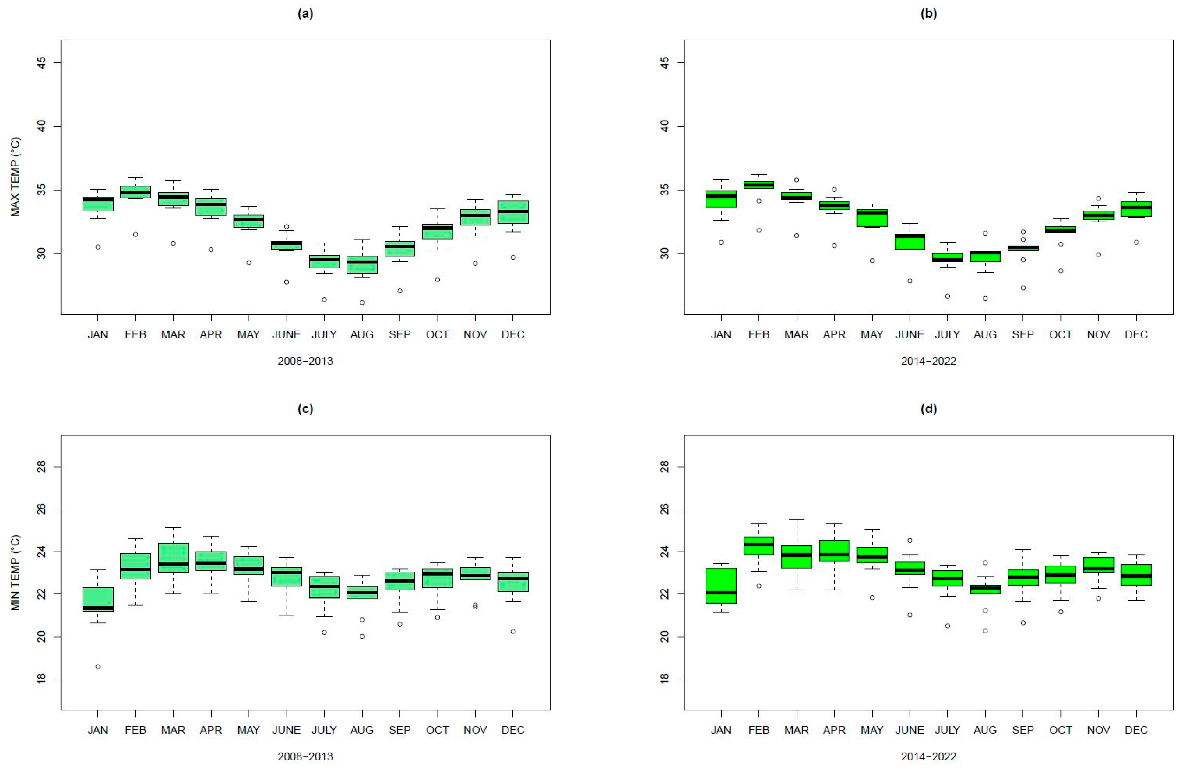 Climate 13 00048 g007