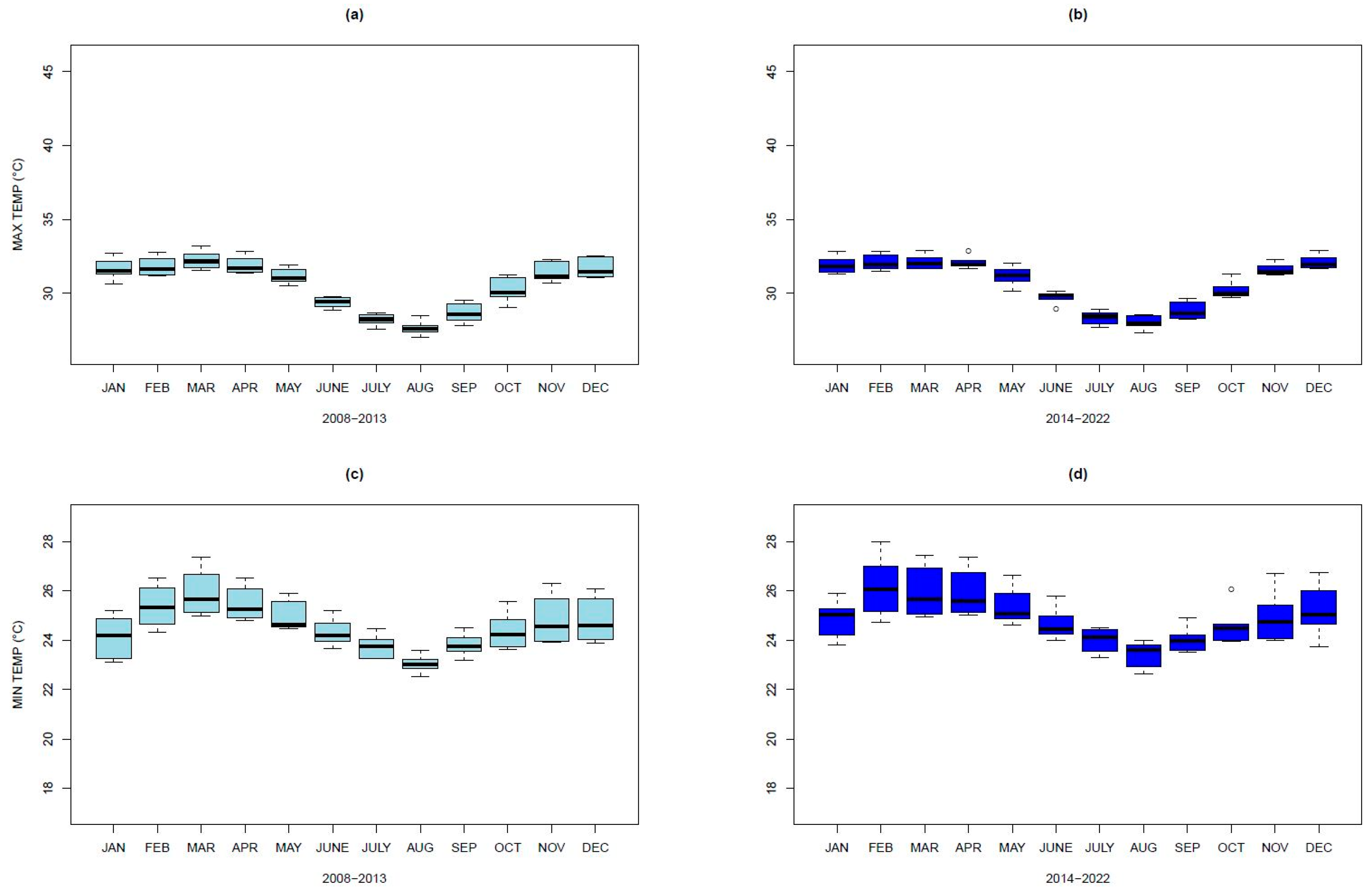 Climate 13 00048 g008