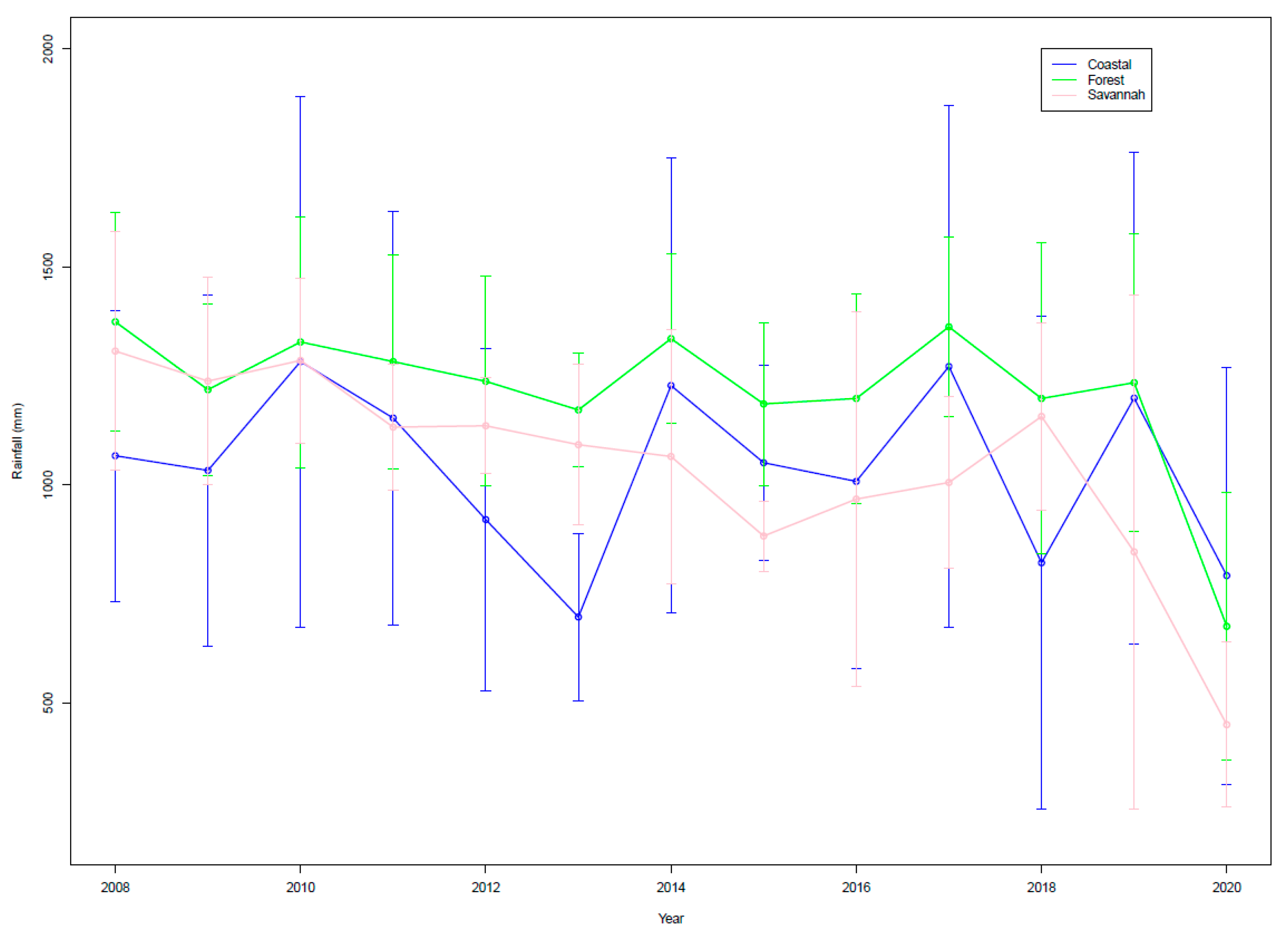 Climate 13 00048 g009