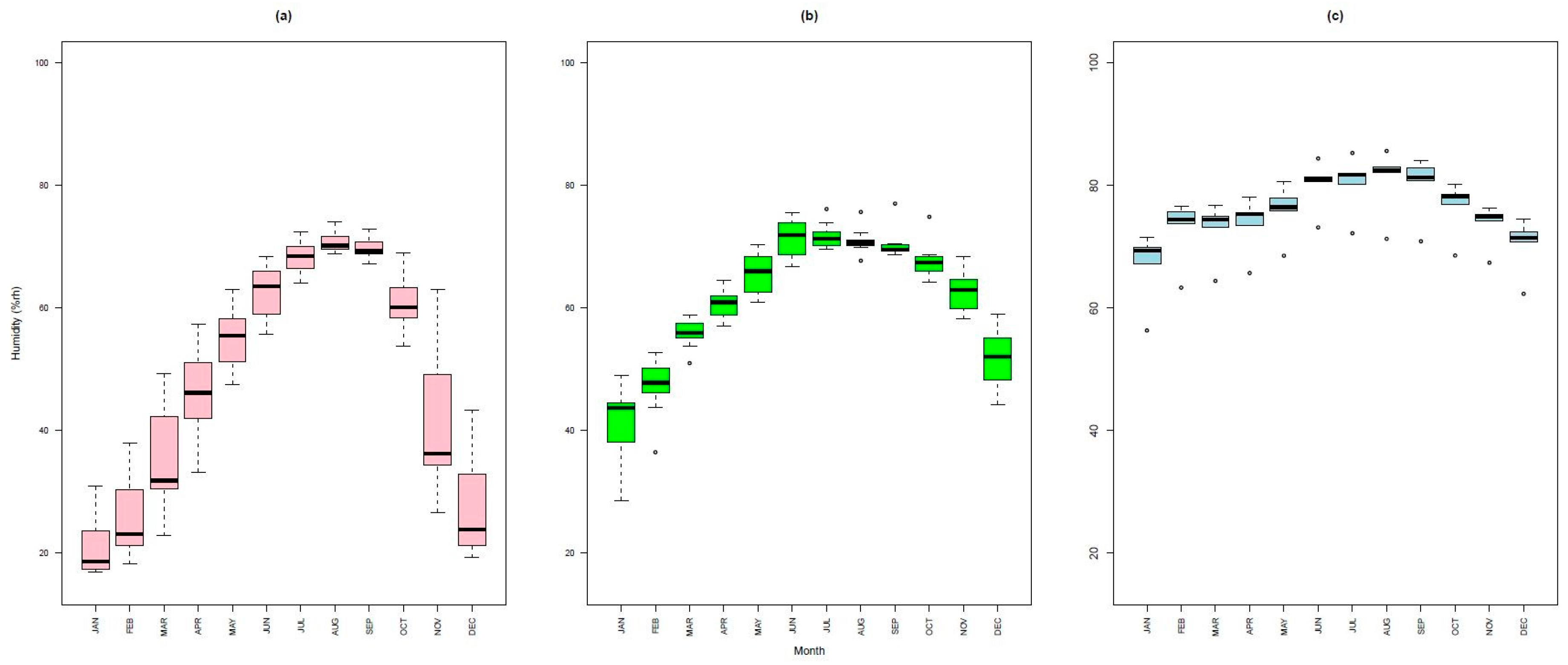Climate 13 00048 g012