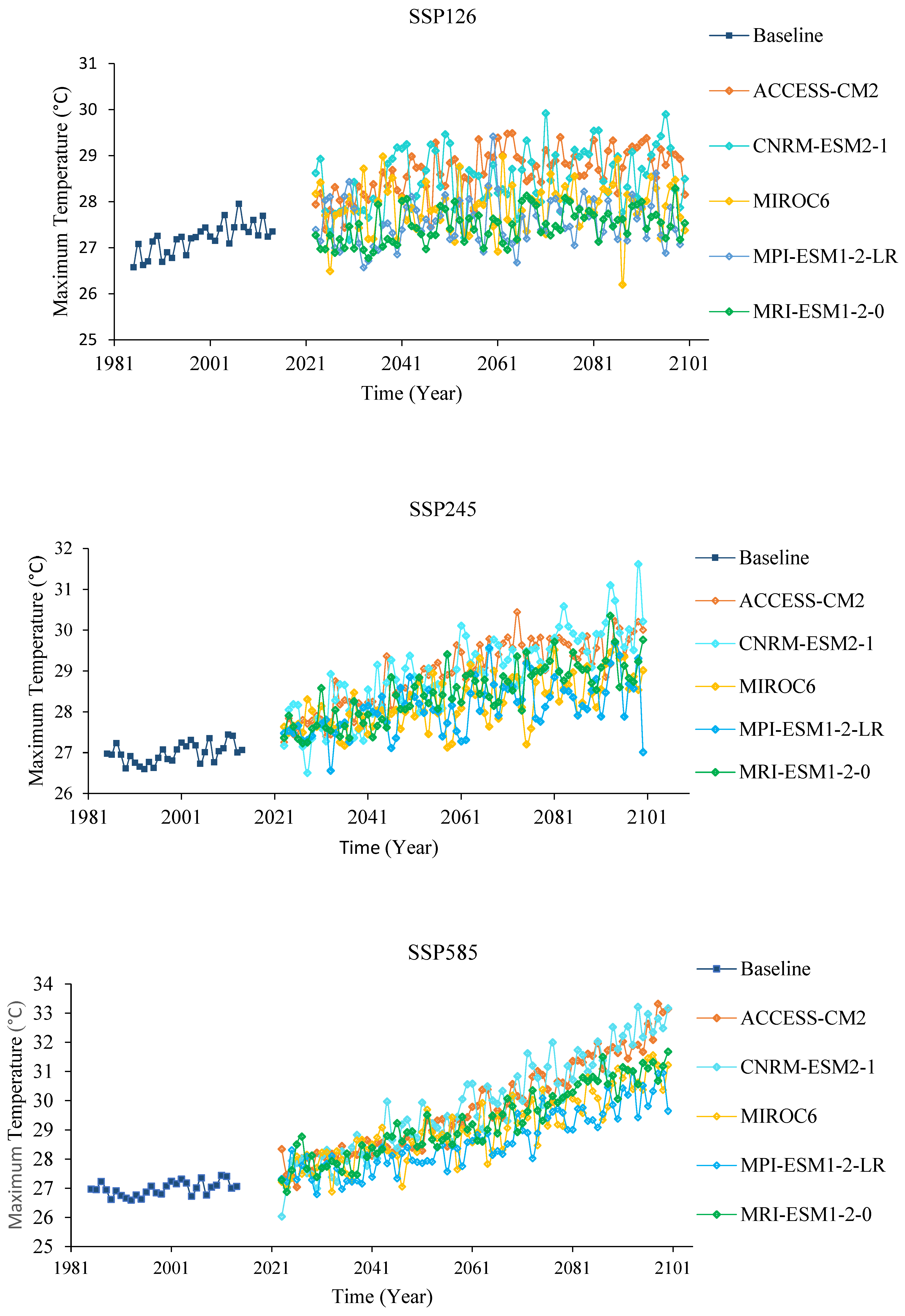 Climate 13 00051 g005 Climate 13 00051 g005