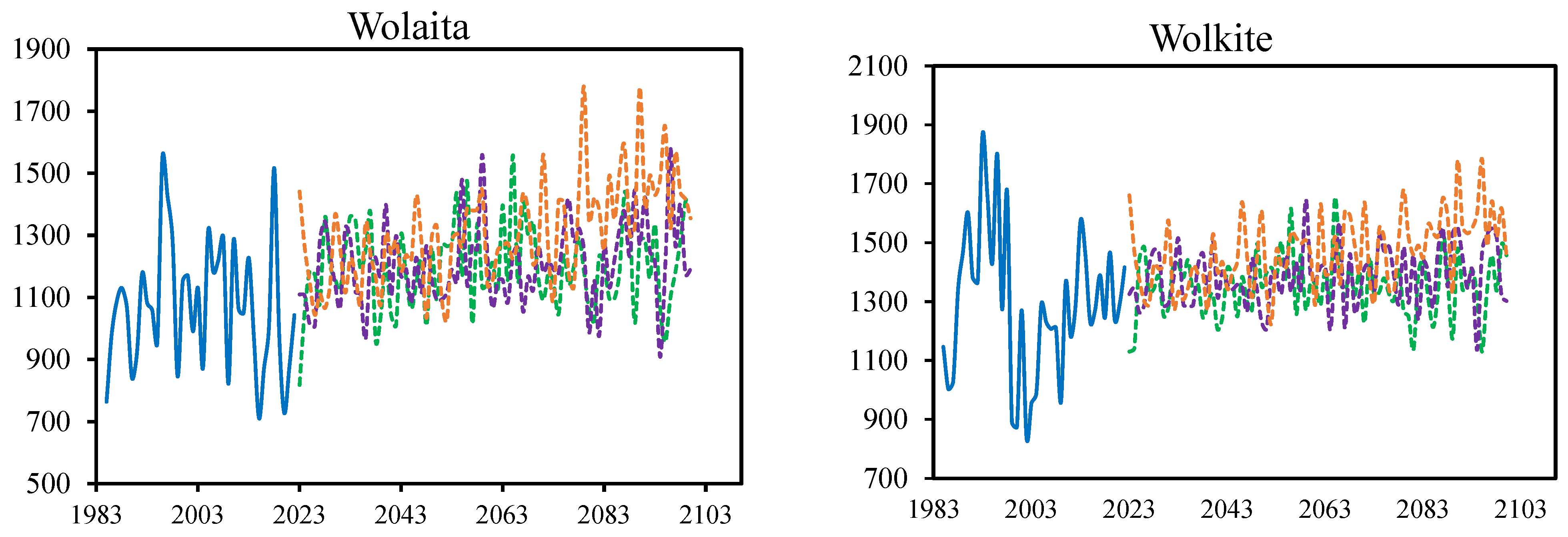 Climate 13 00051 g008c Climate 13 00051 g008c
