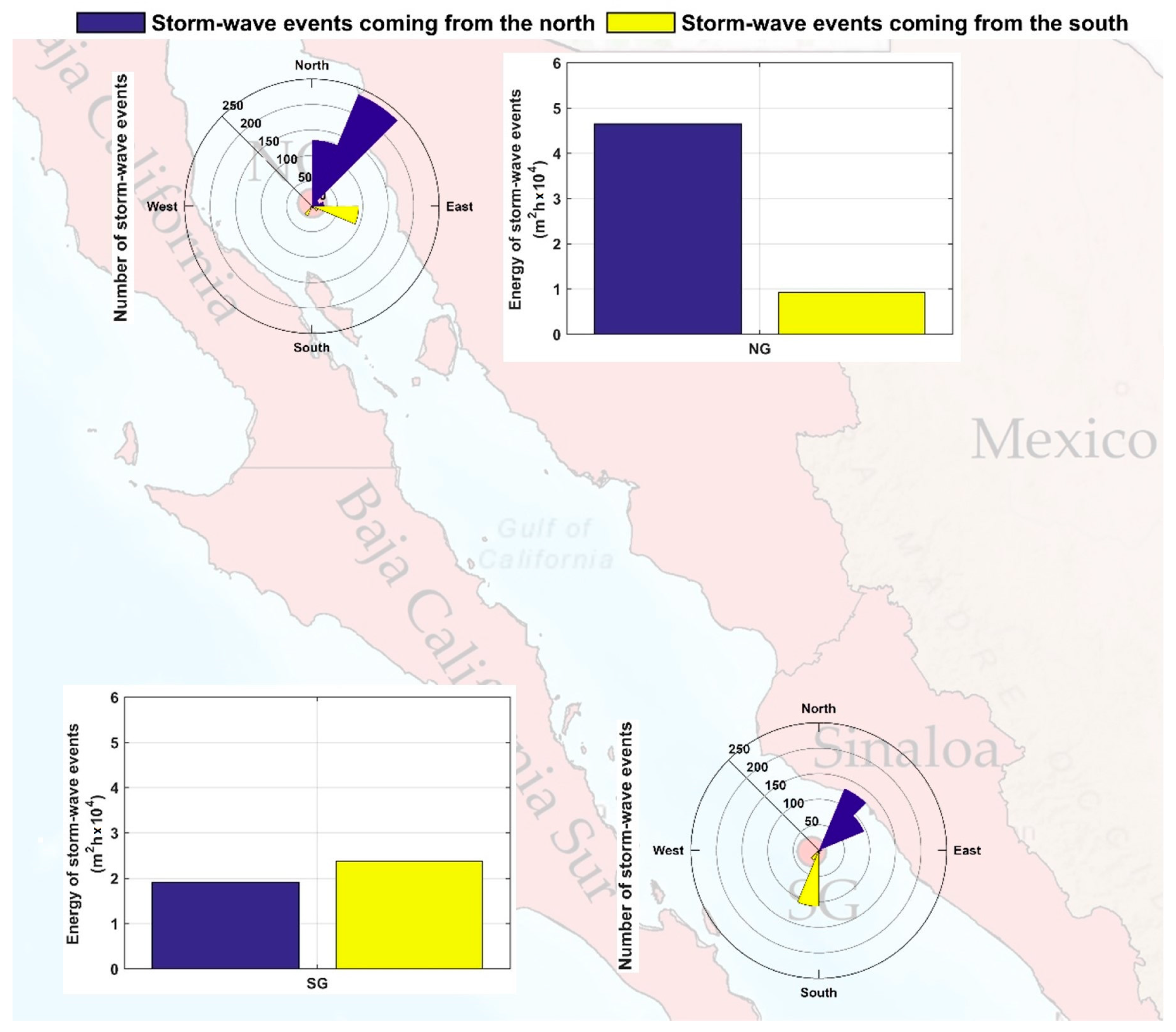 Climate 13 00054 g003