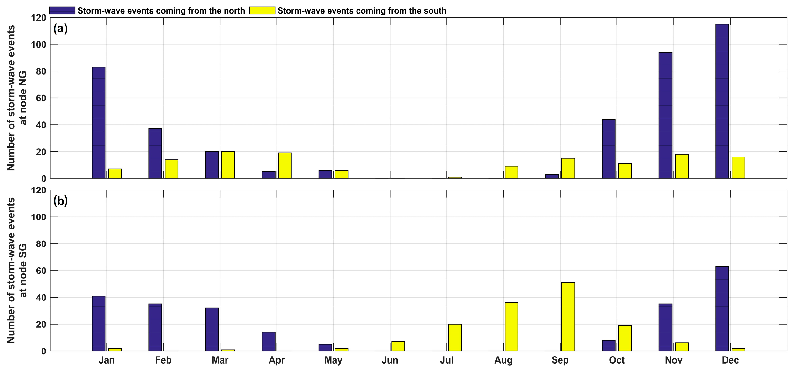 Climate 13 00054 g004