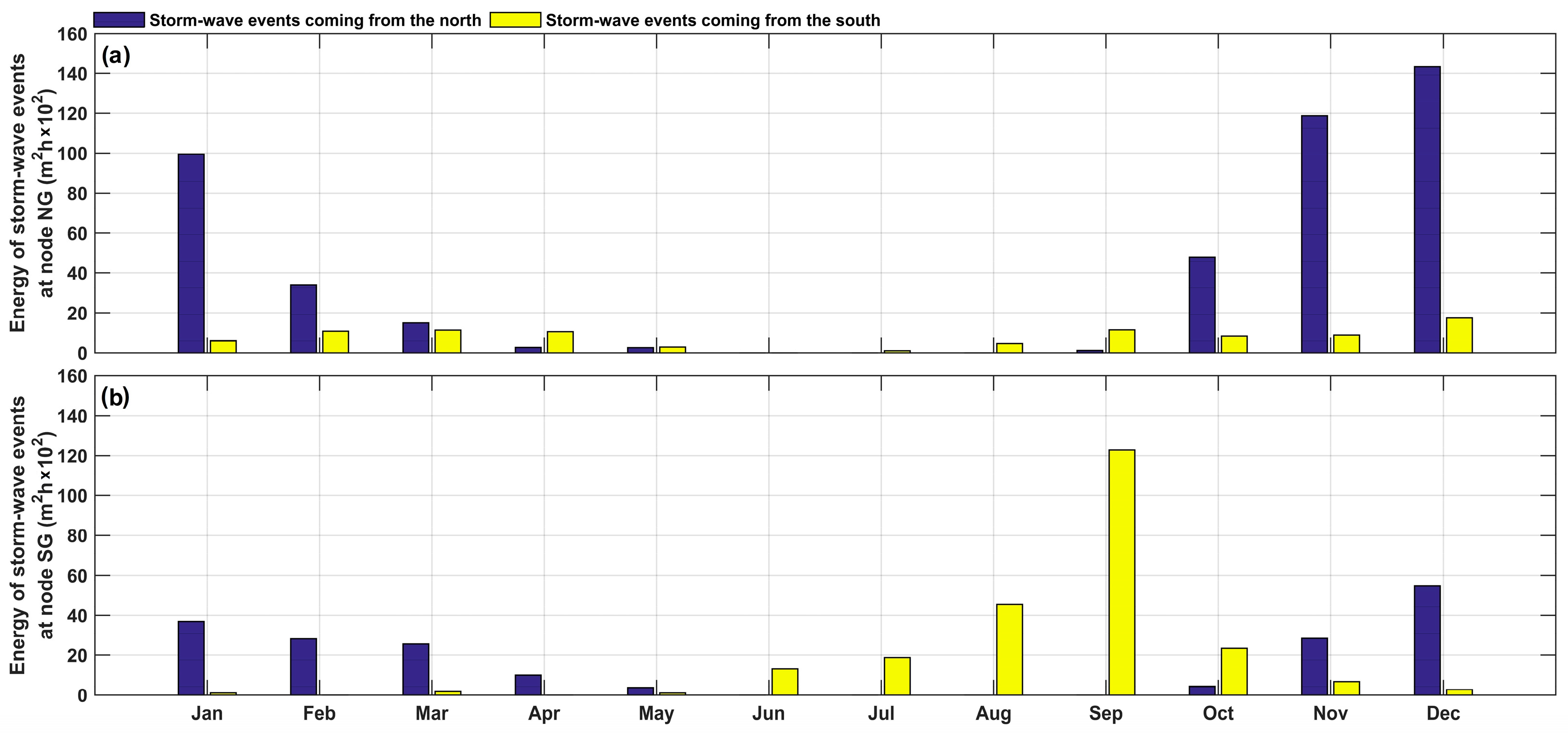 Climate 13 00054 g005