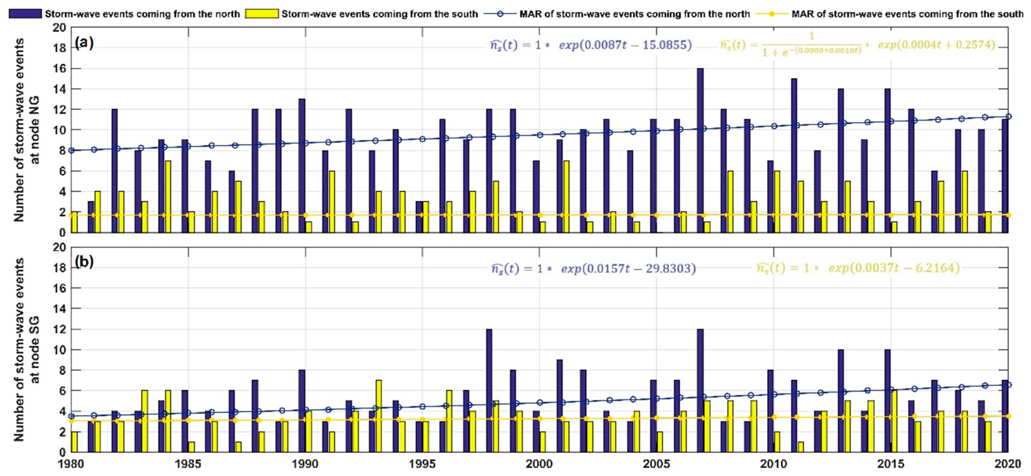 Climate 13 00054 g006