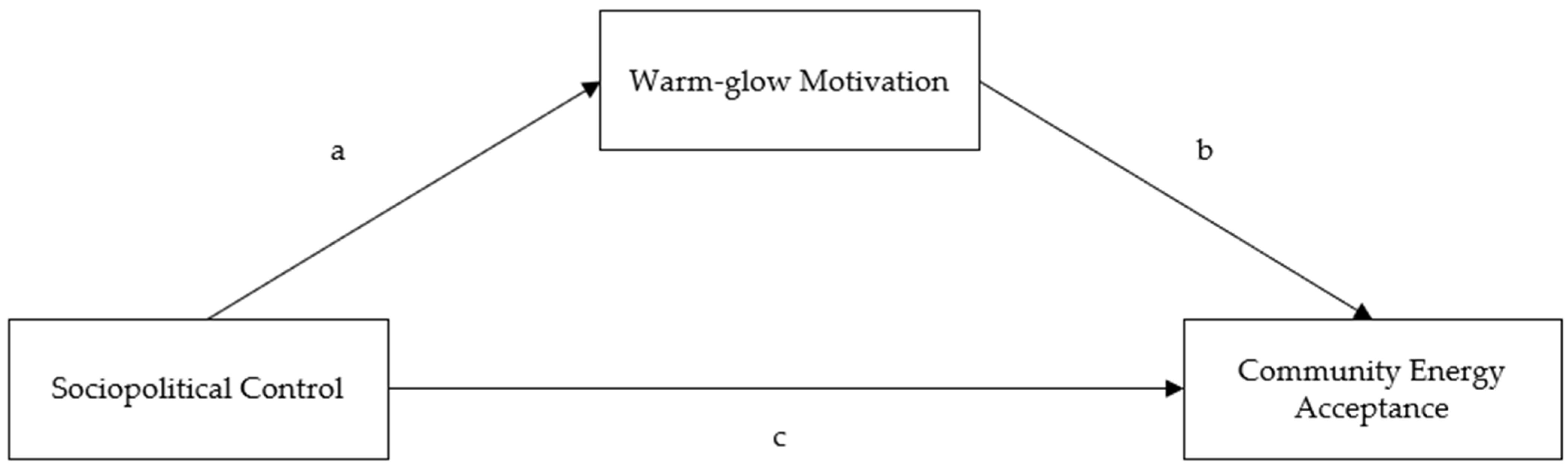 Climate 13 00055 g001