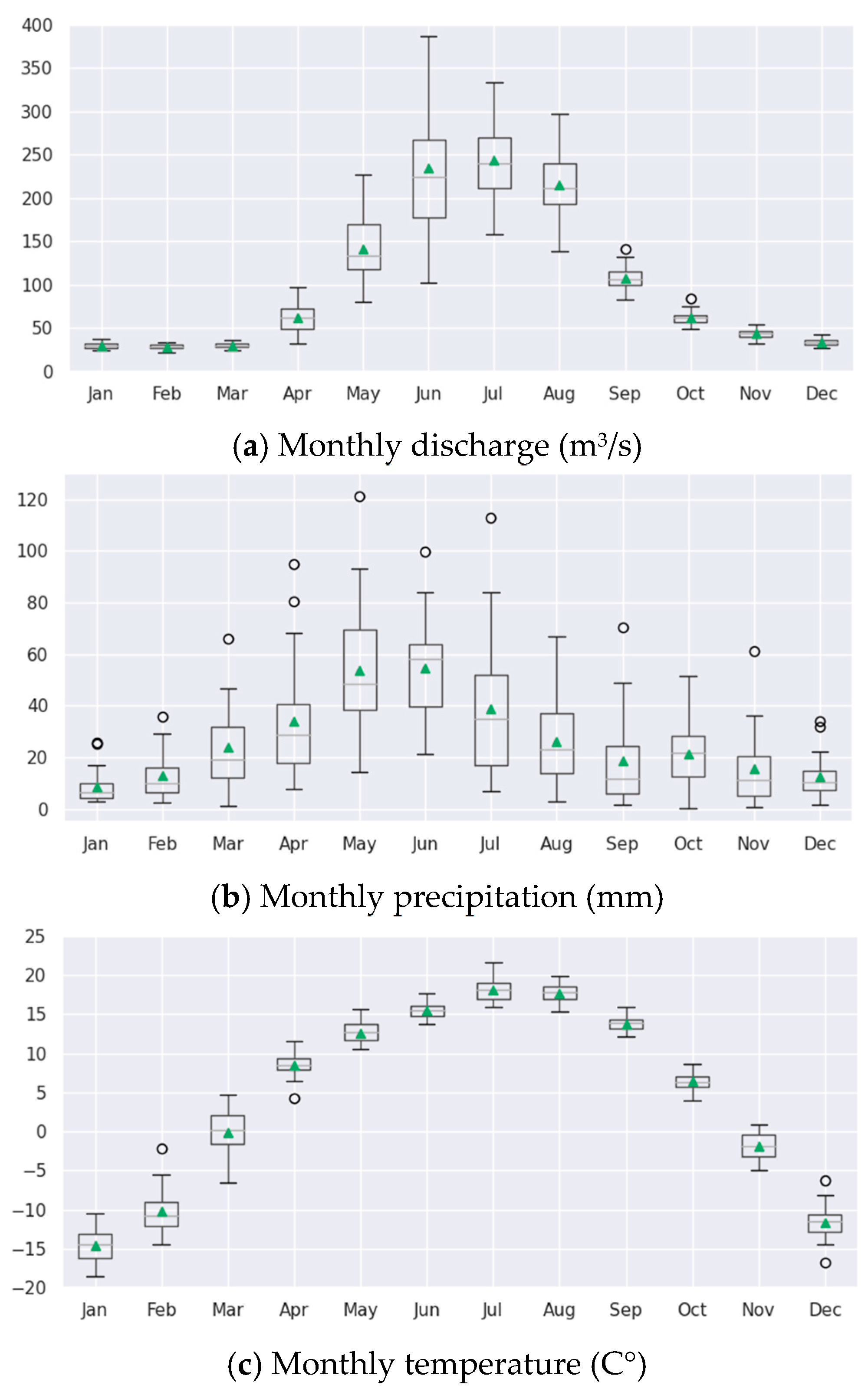 Climate 13 00057 g003