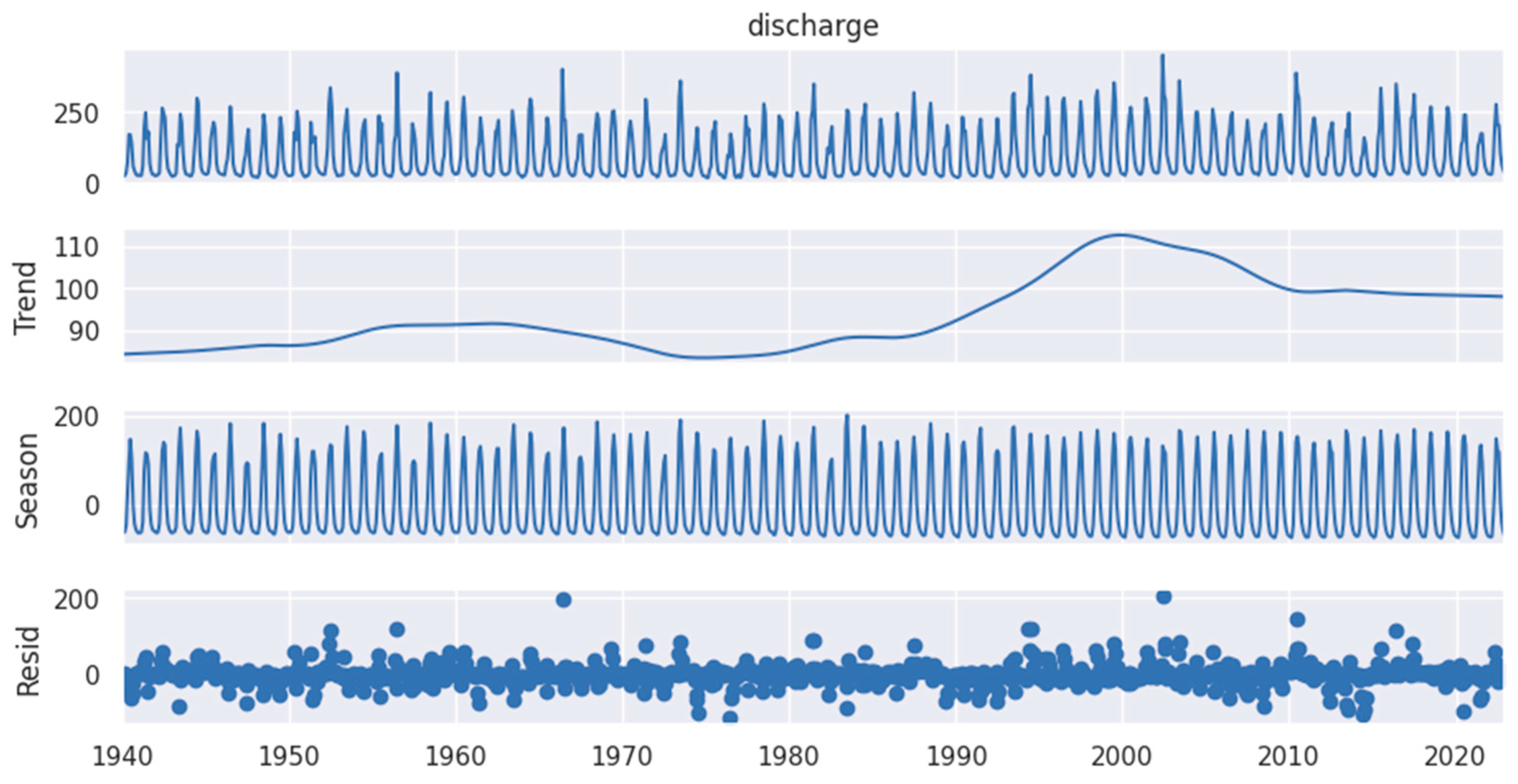 Climate 13 00057 g007